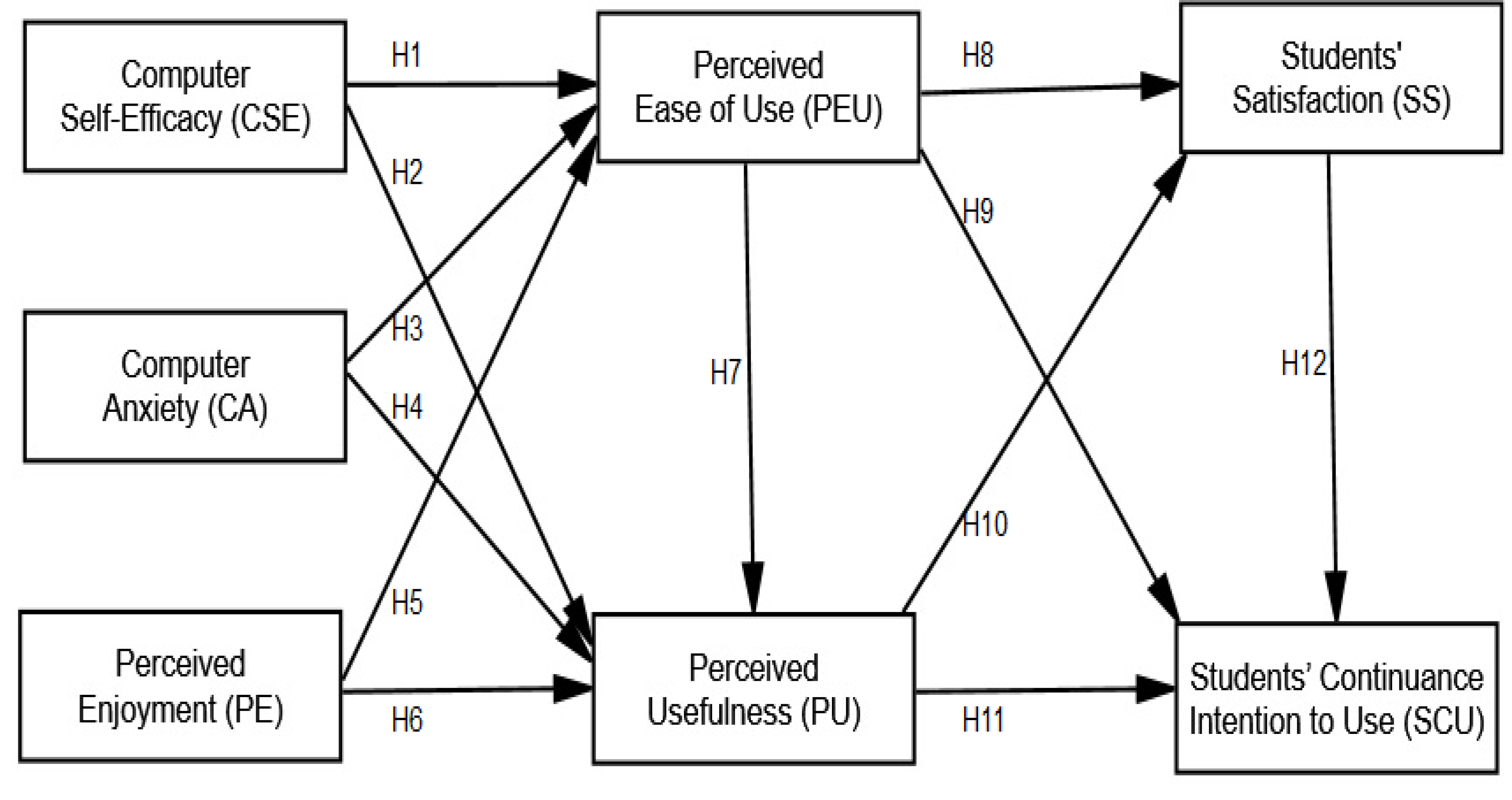 Sustainability 13 07074 g001 Sustainability 13 07074 g001