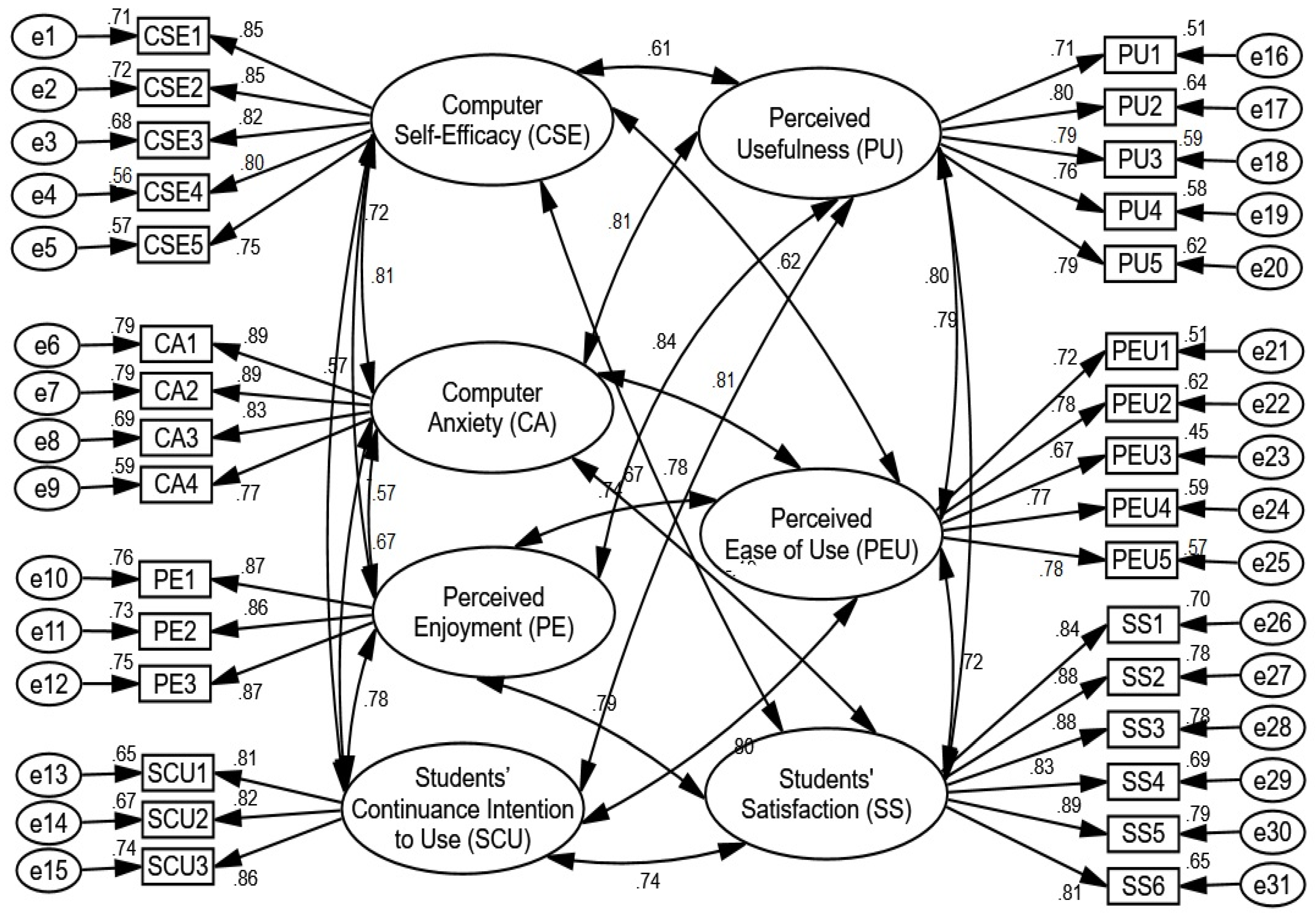 Sustainability 13 07074 g002 Sustainability 13 07074 g002