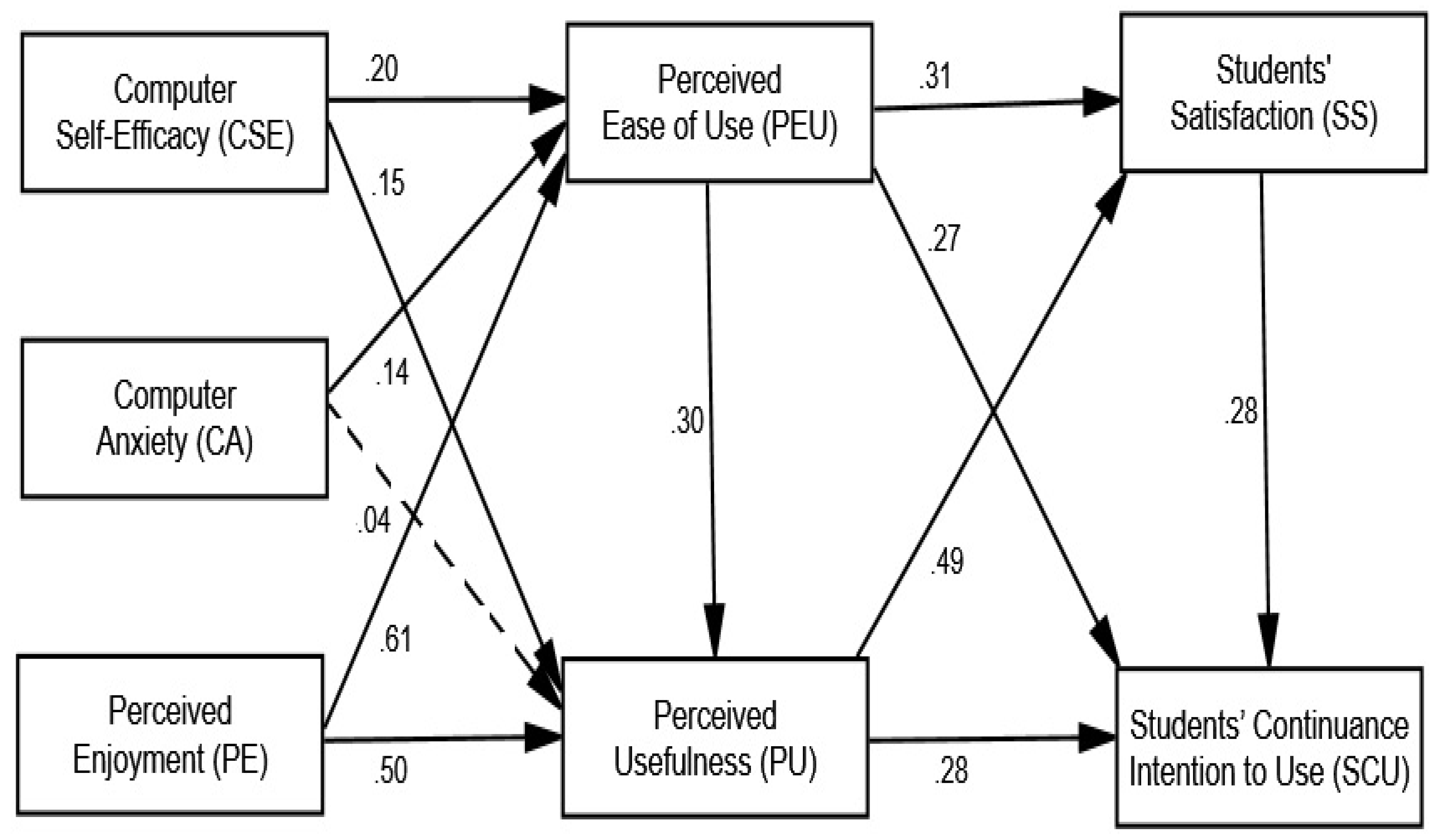 Sustainability 13 07074 g004 Sustainability 13 07074 g004