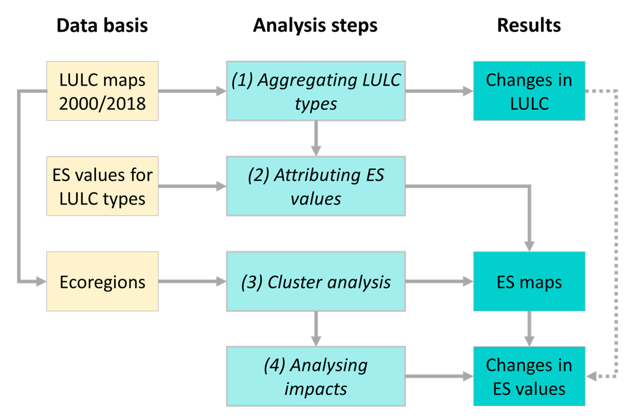 Sustainability 13 07095 g001 550