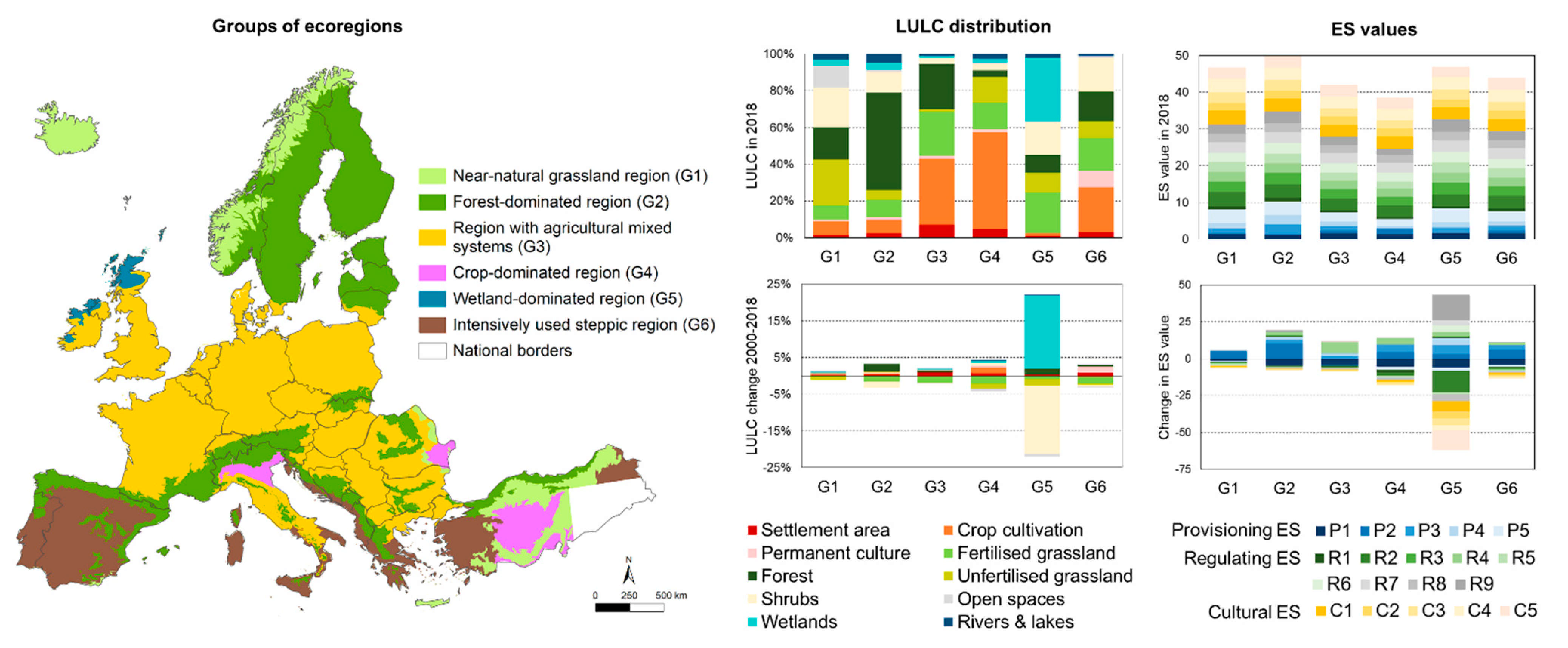 Sustainability 13 07095 g003 550