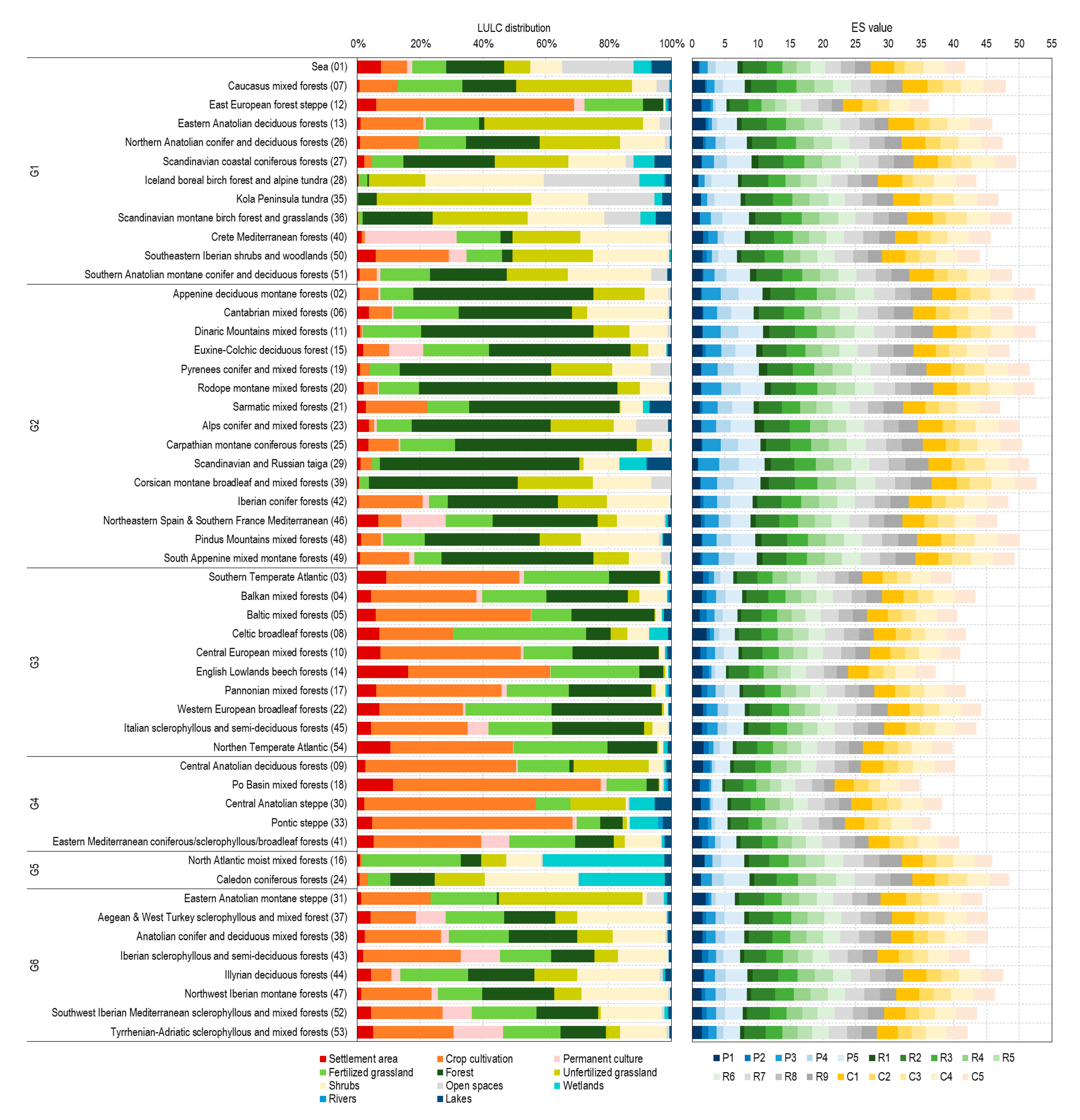 Sustainability 13 07095 g0a3 550