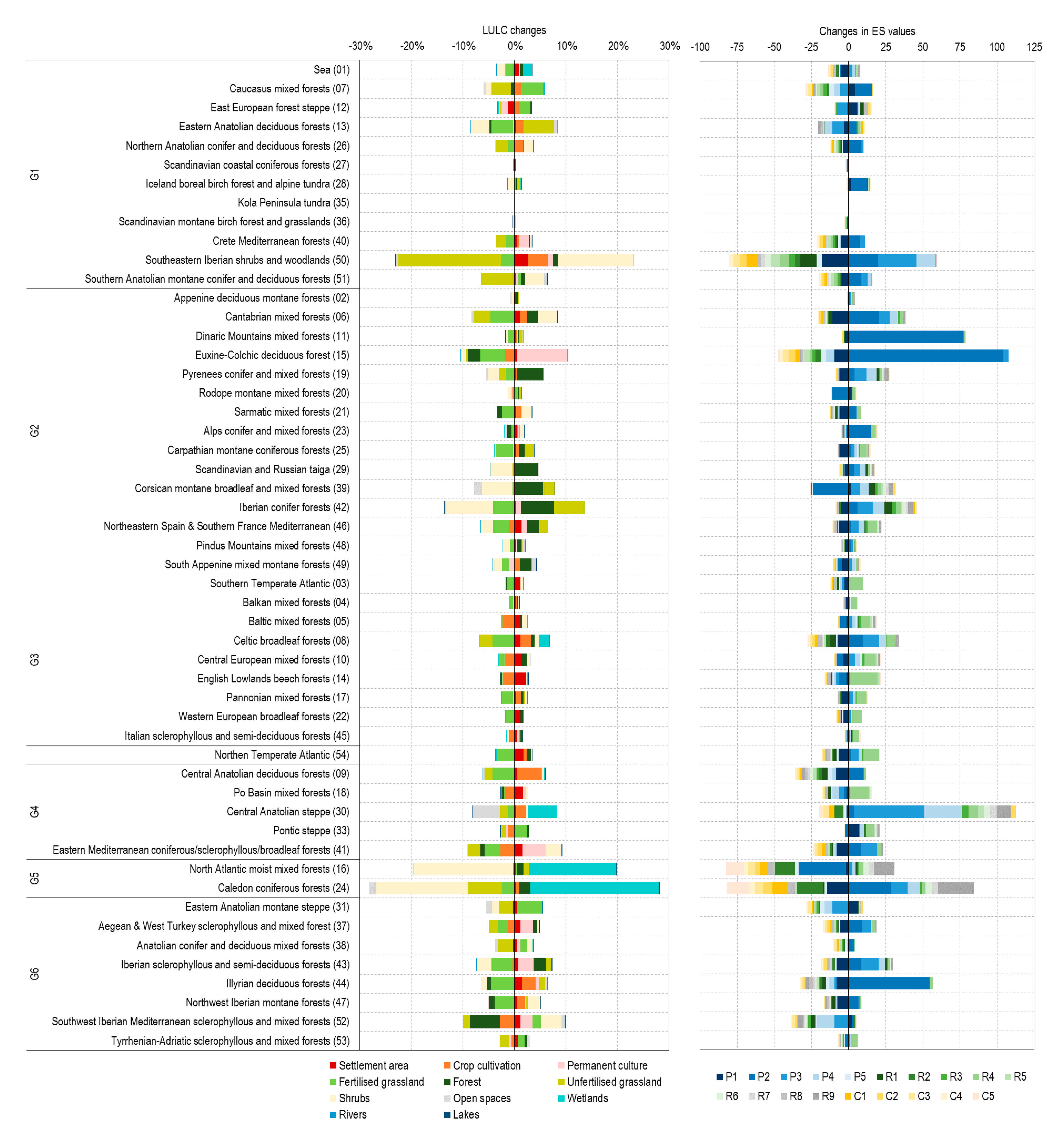 Sustainability 13 07095 g0a5 550