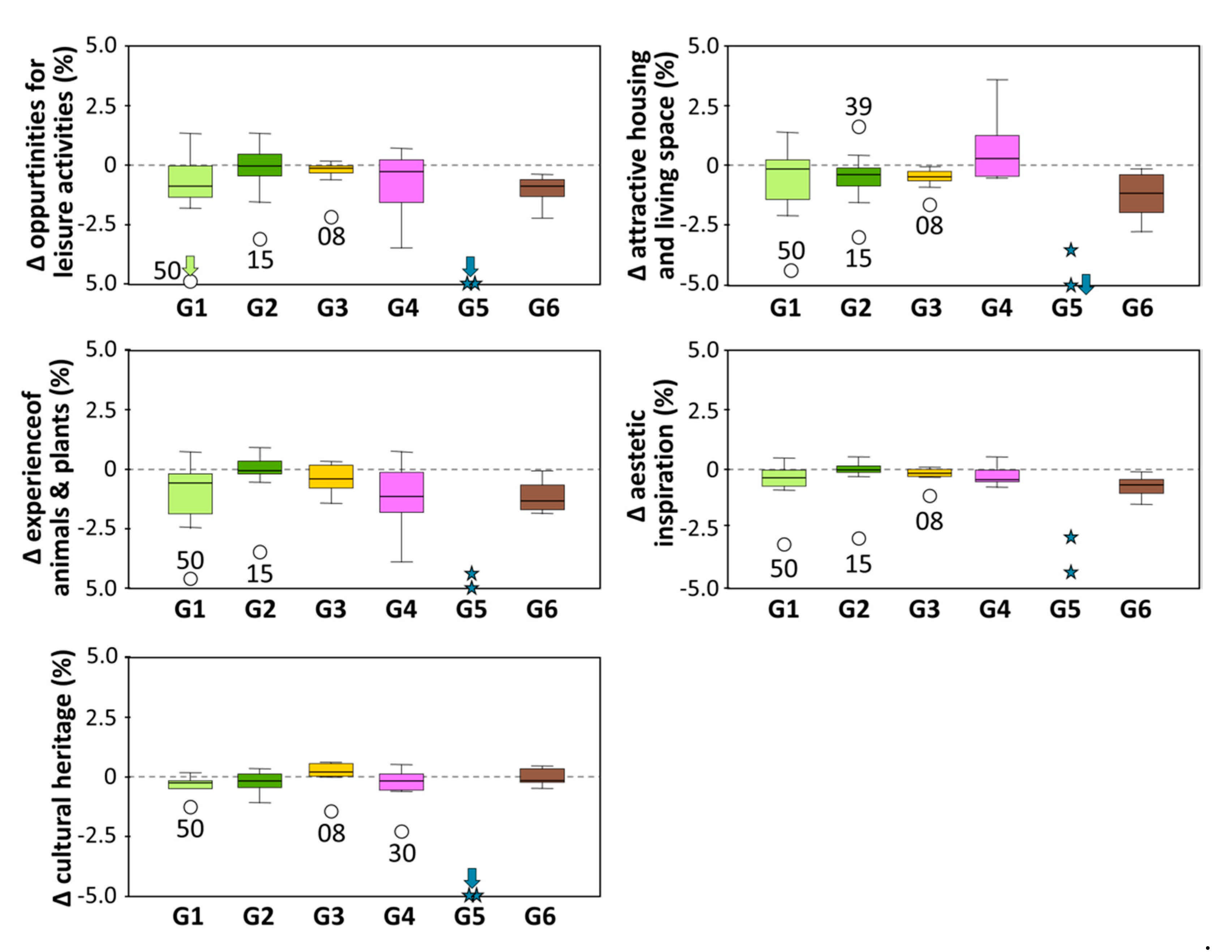 Sustainability 13 07095 g0a6 550