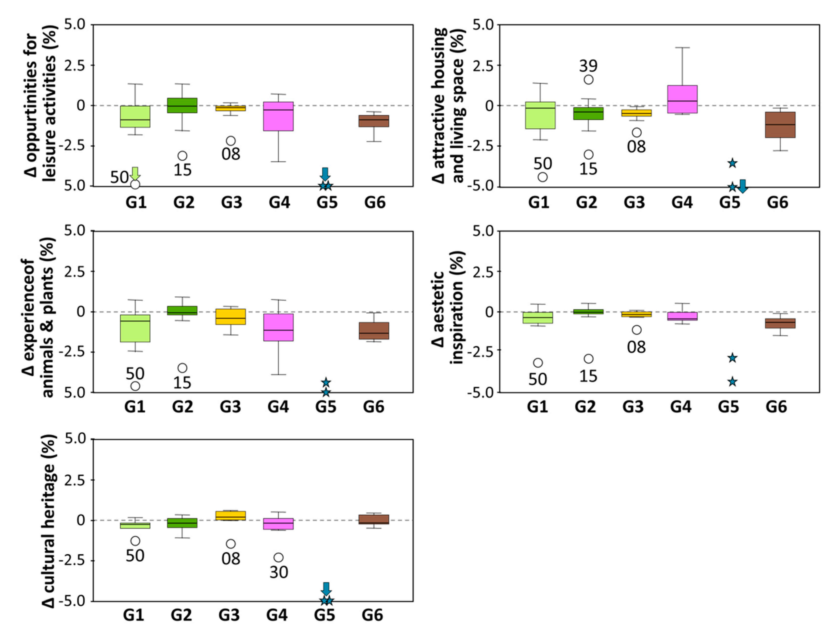 Sustainability 13 07095 g0a8 550