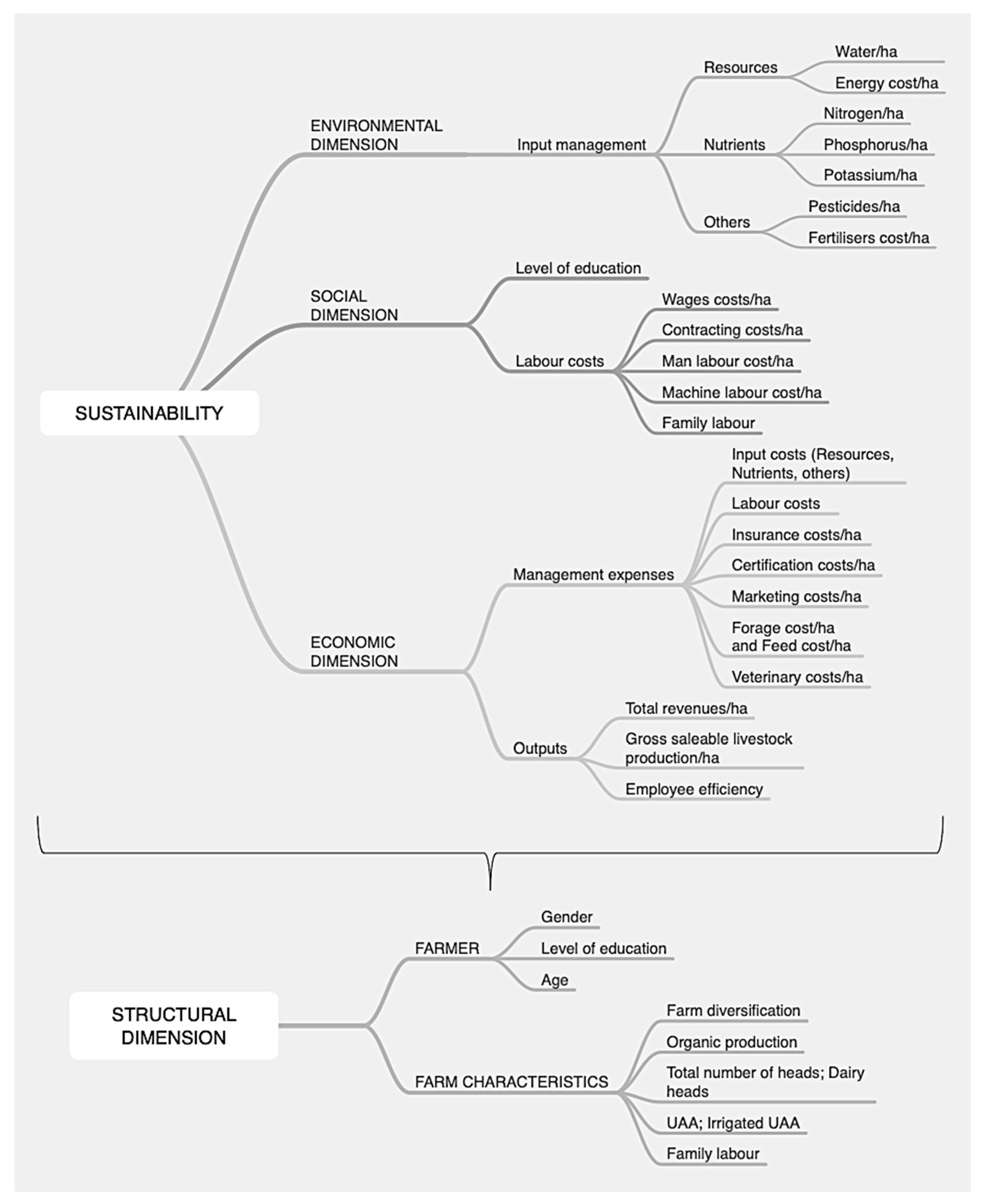 Sustainability 13 07097 g001 Sustainability 13 07097 g001