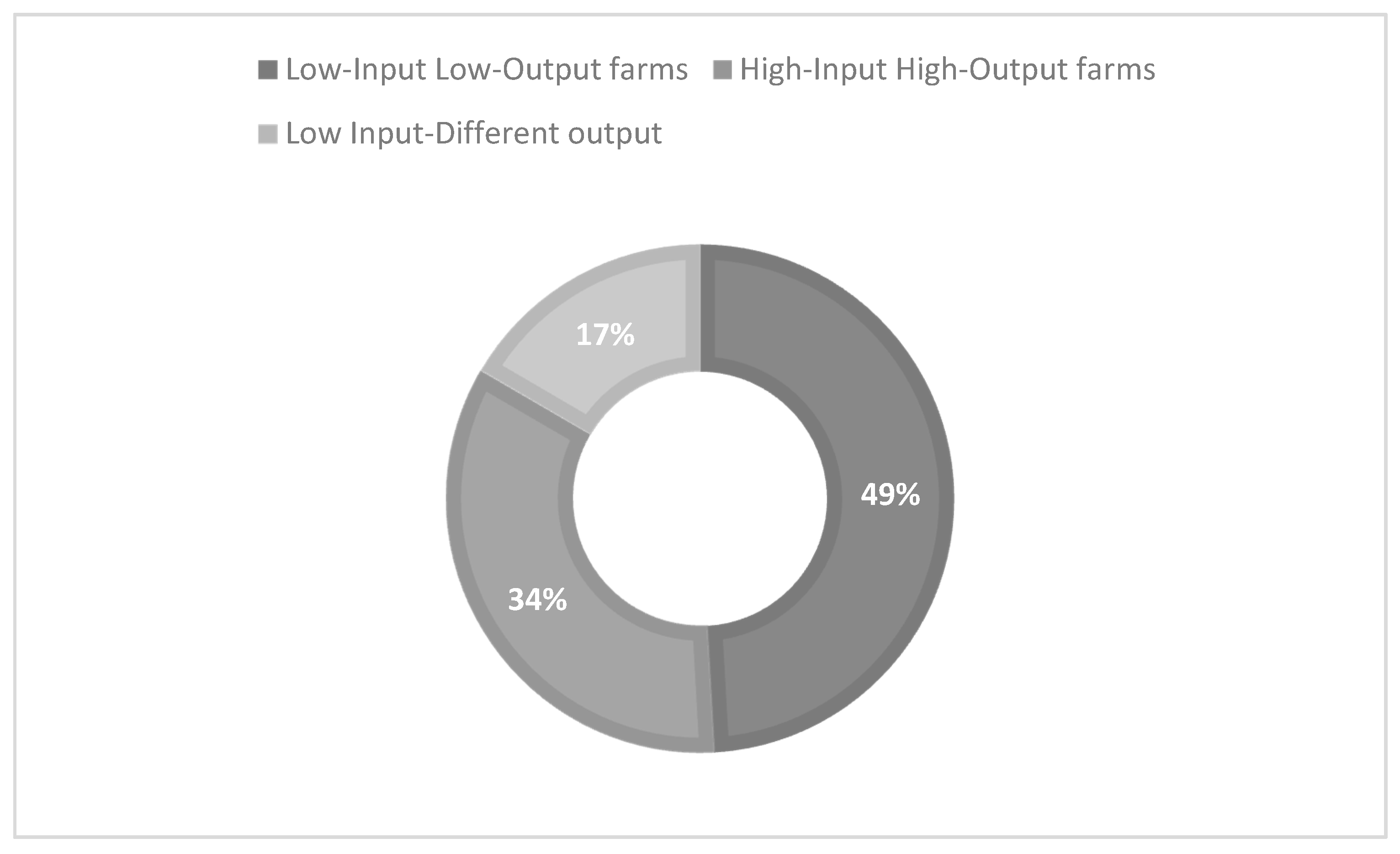 Sustainability 13 07097 g004 Sustainability 13 07097 g004