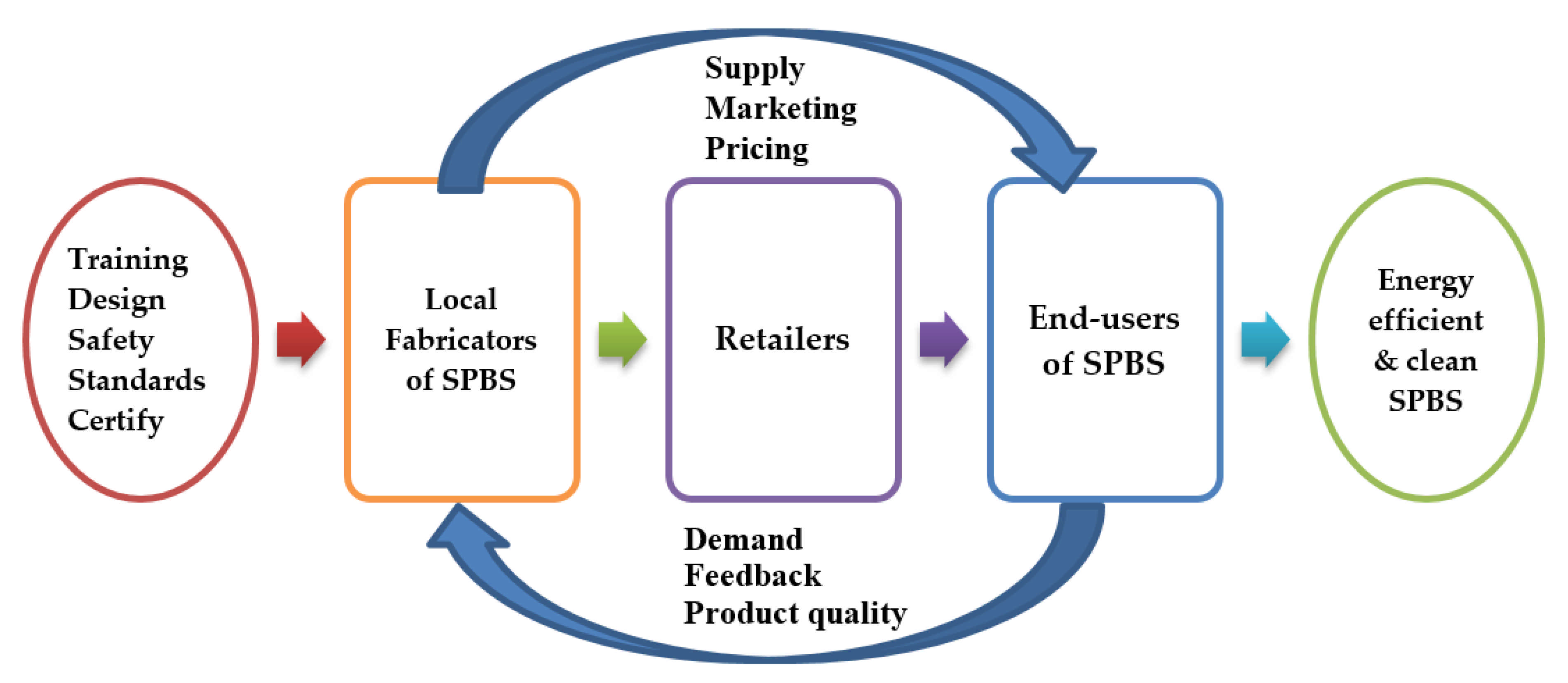 Sustainability 13 07098 g001