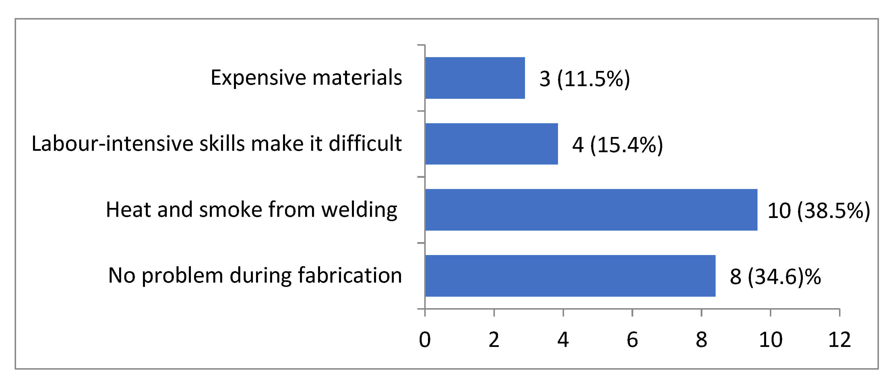 Sustainability 13 07098 g002