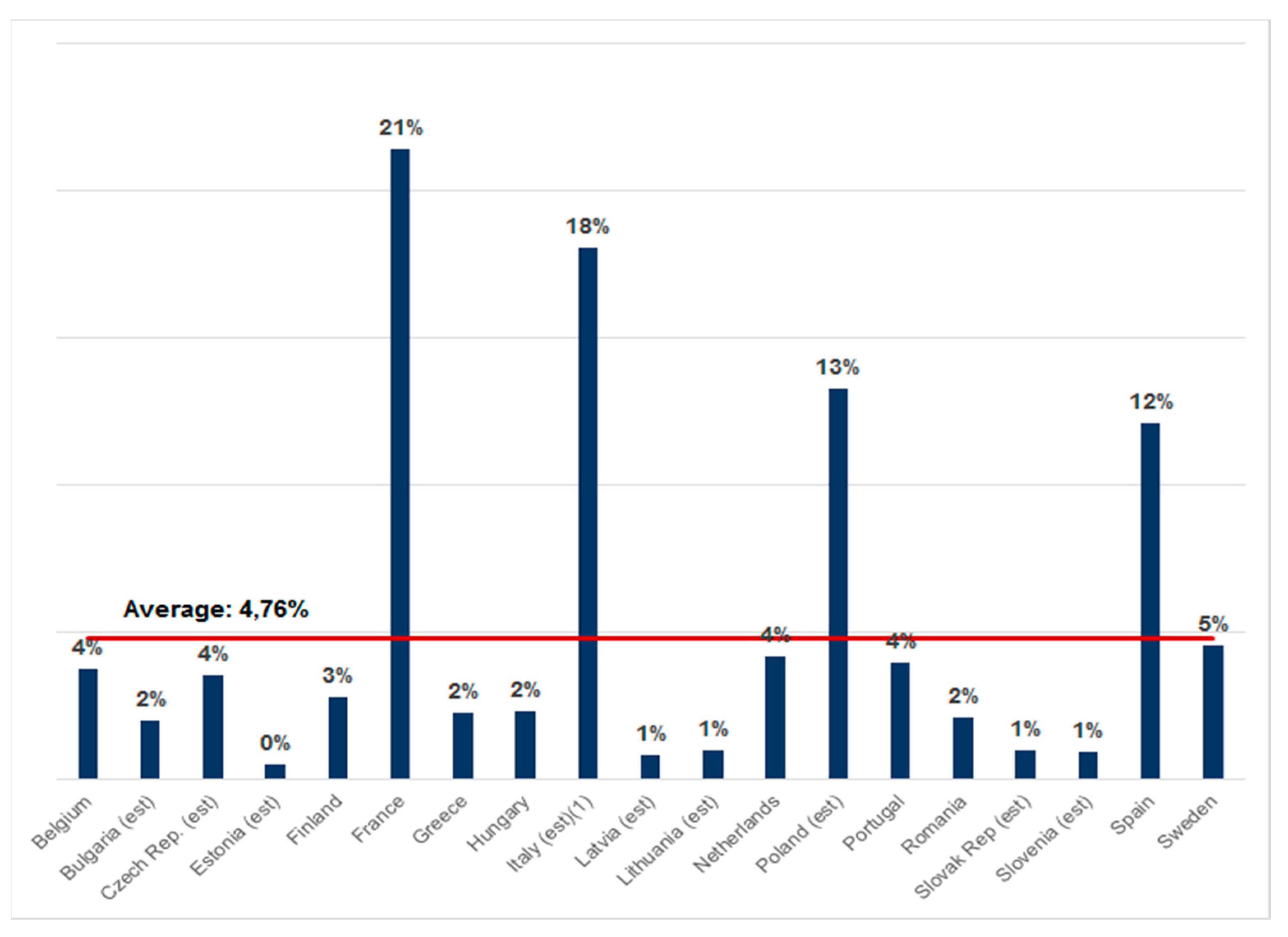 Sustainability 13 07105 g002 550