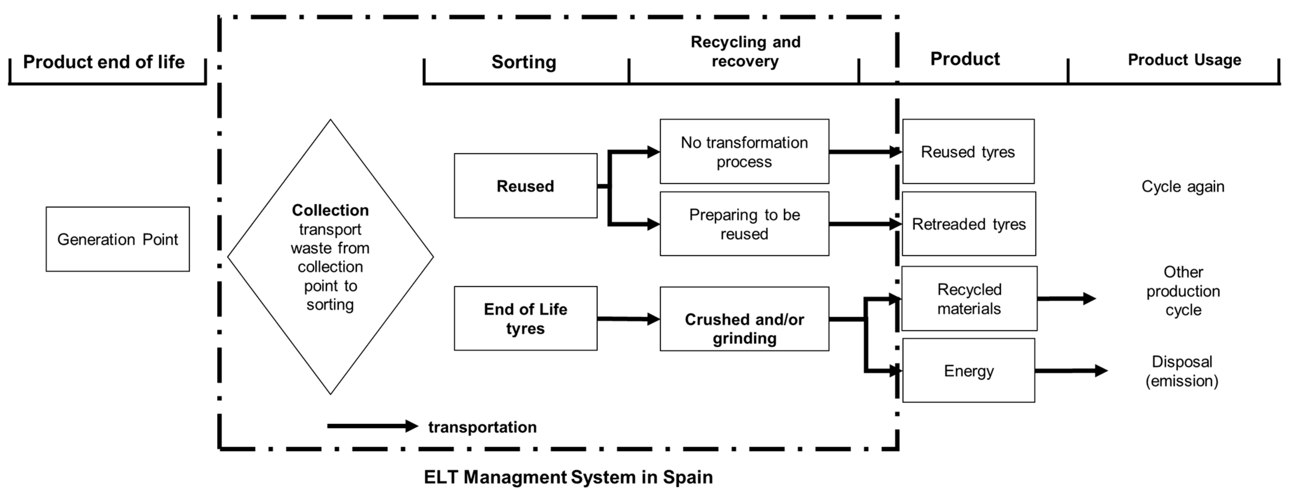 Sustainability 13 07105 g003 550
