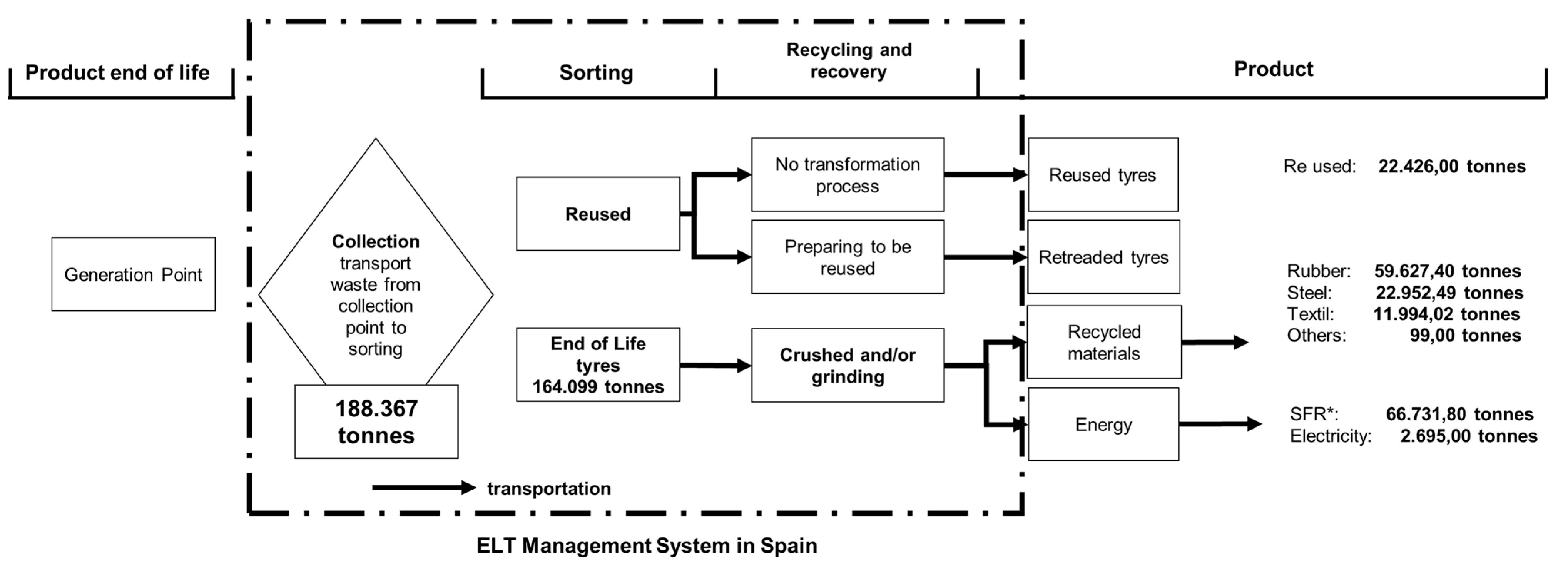 Sustainability 13 07105 g004 550