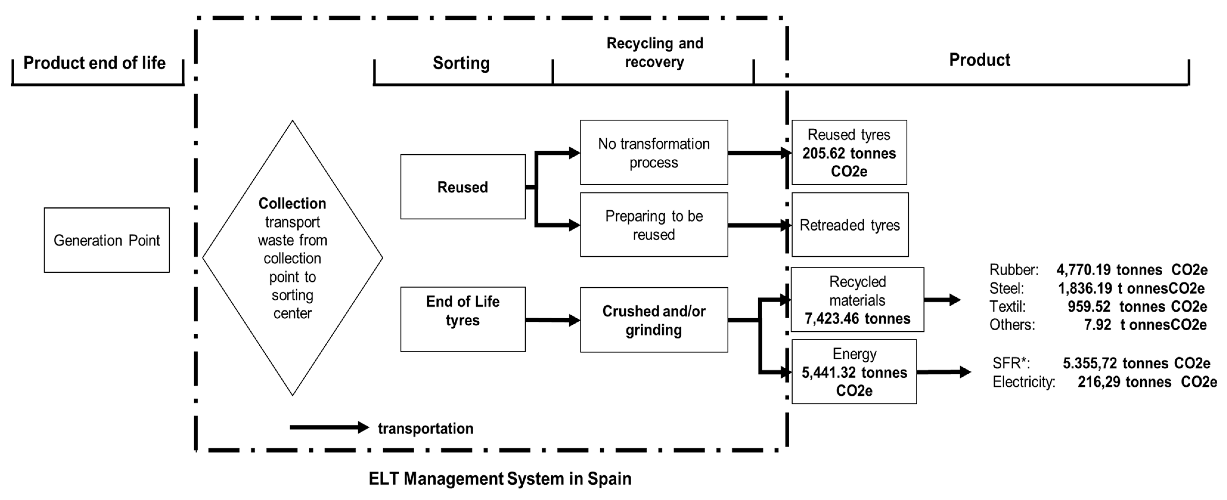 Sustainability 13 07105 g005 550