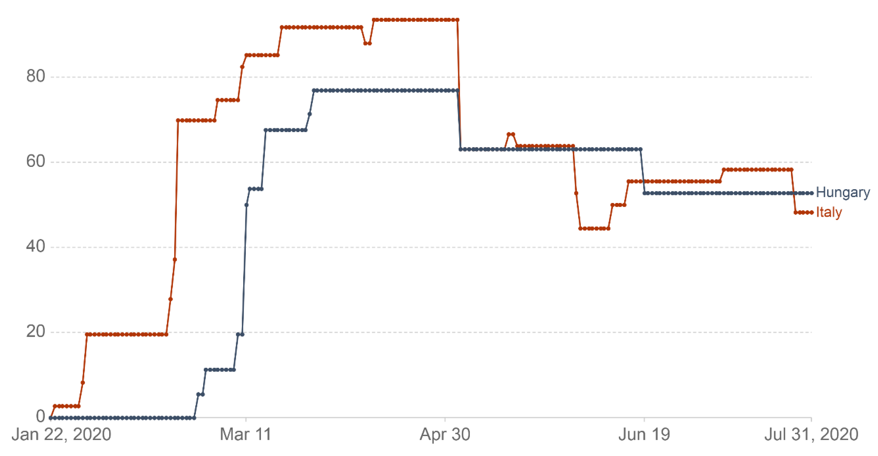 Sustainability 13 07107 g002 550
