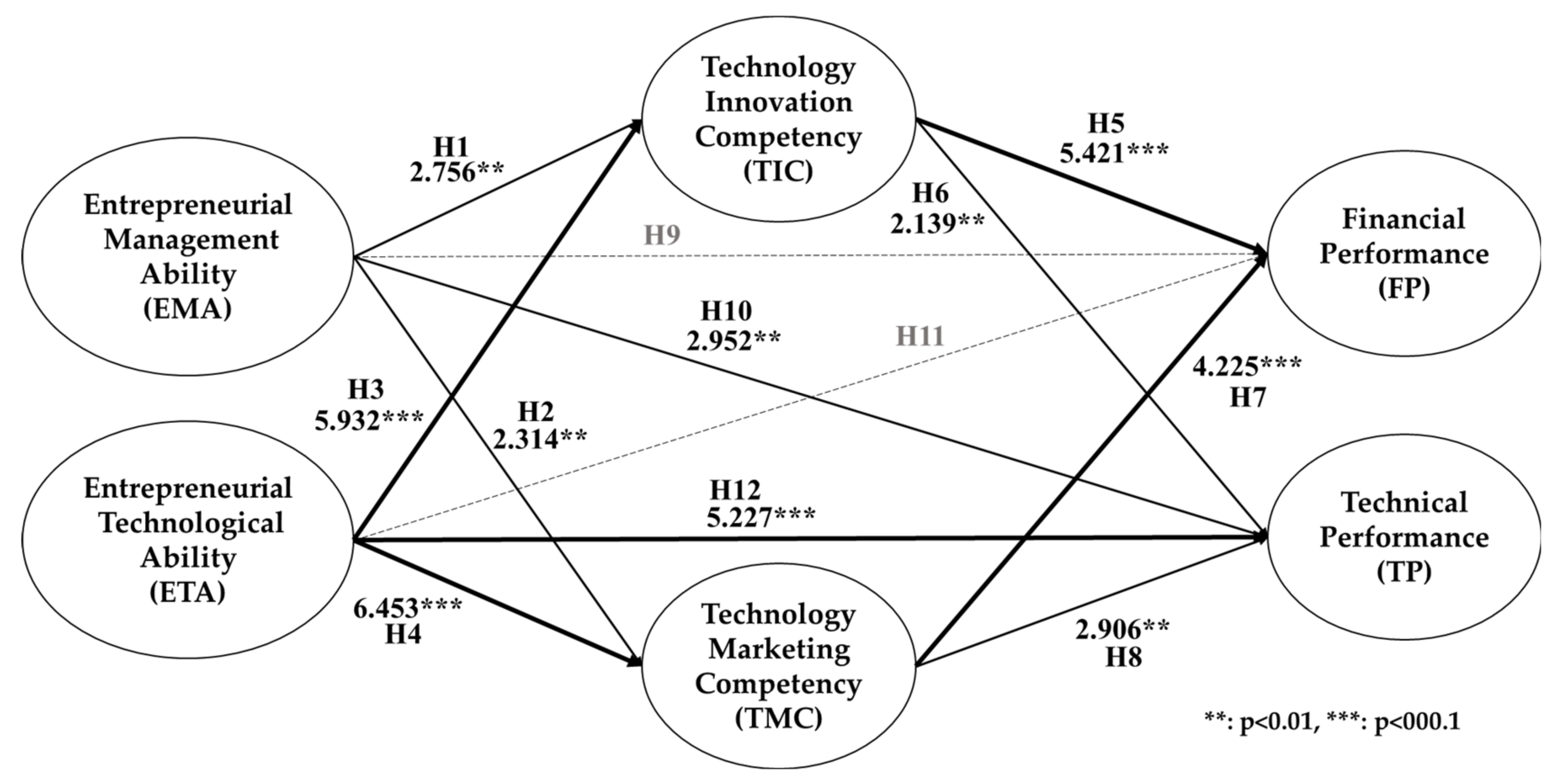 Sustainability 13 07114 g002
