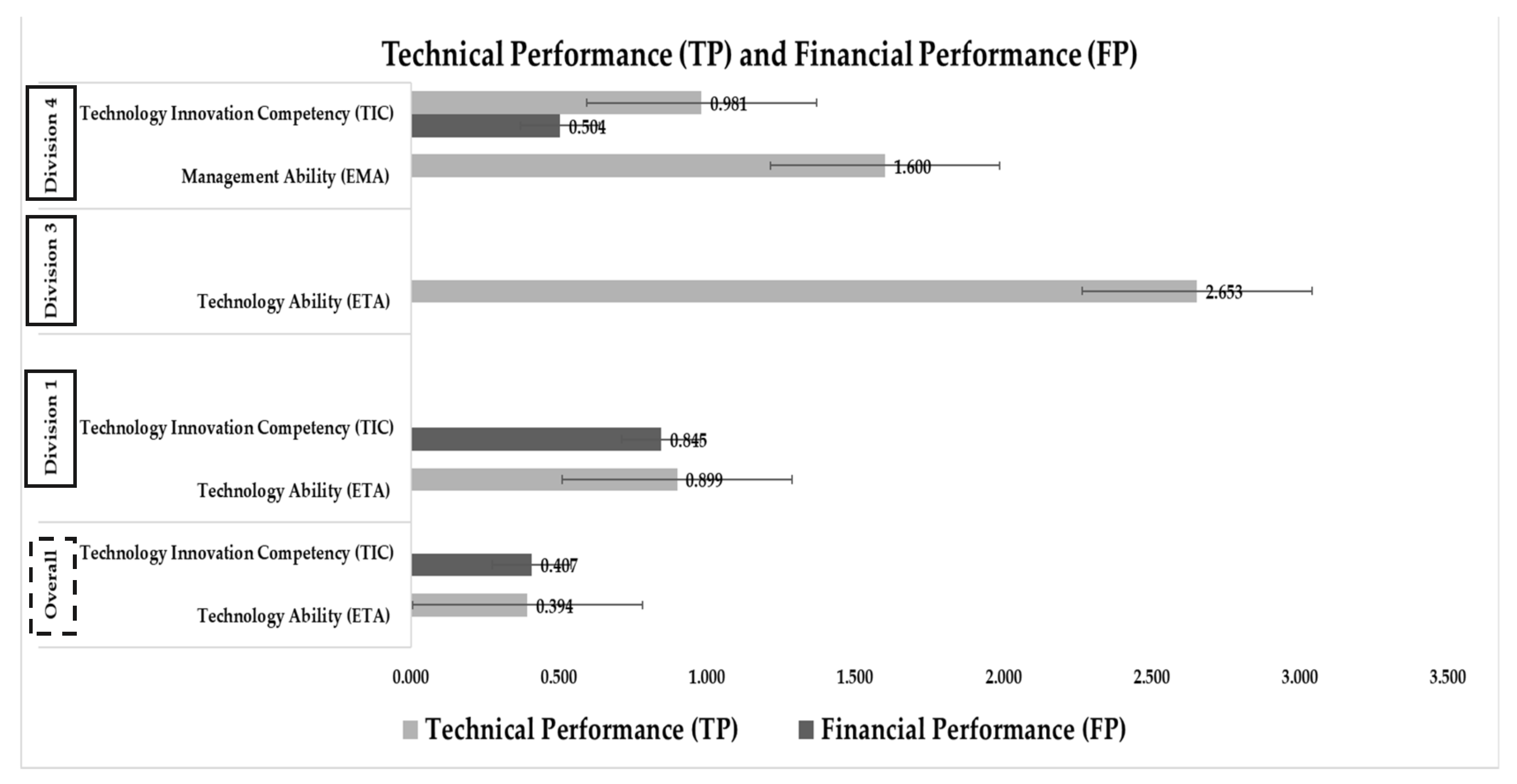 Sustainability 13 07114 g003