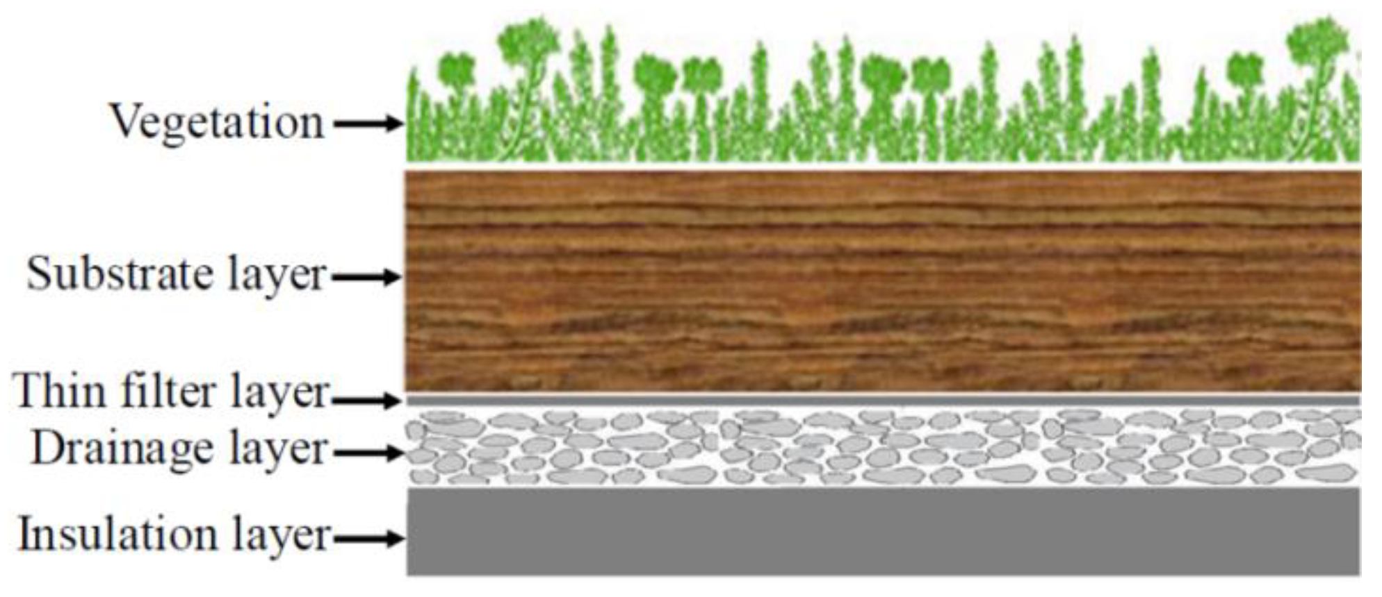 Sustainability 13 07115 g001 550