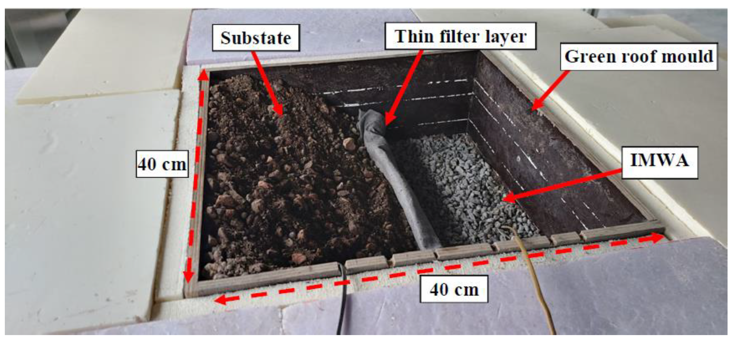 Sustainability 13 07115 g002 550