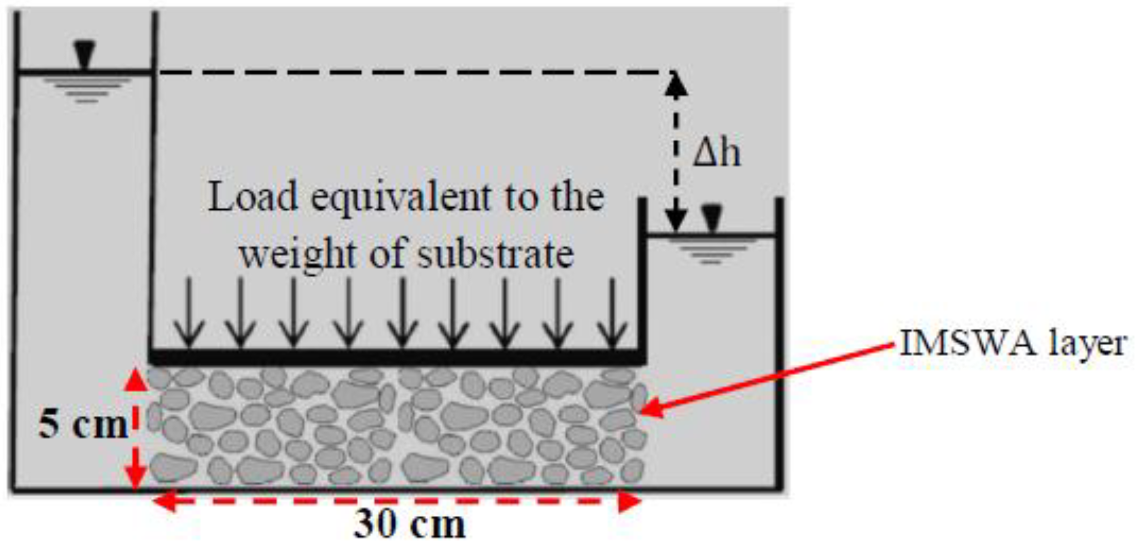 Sustainability 13 07115 g003 550