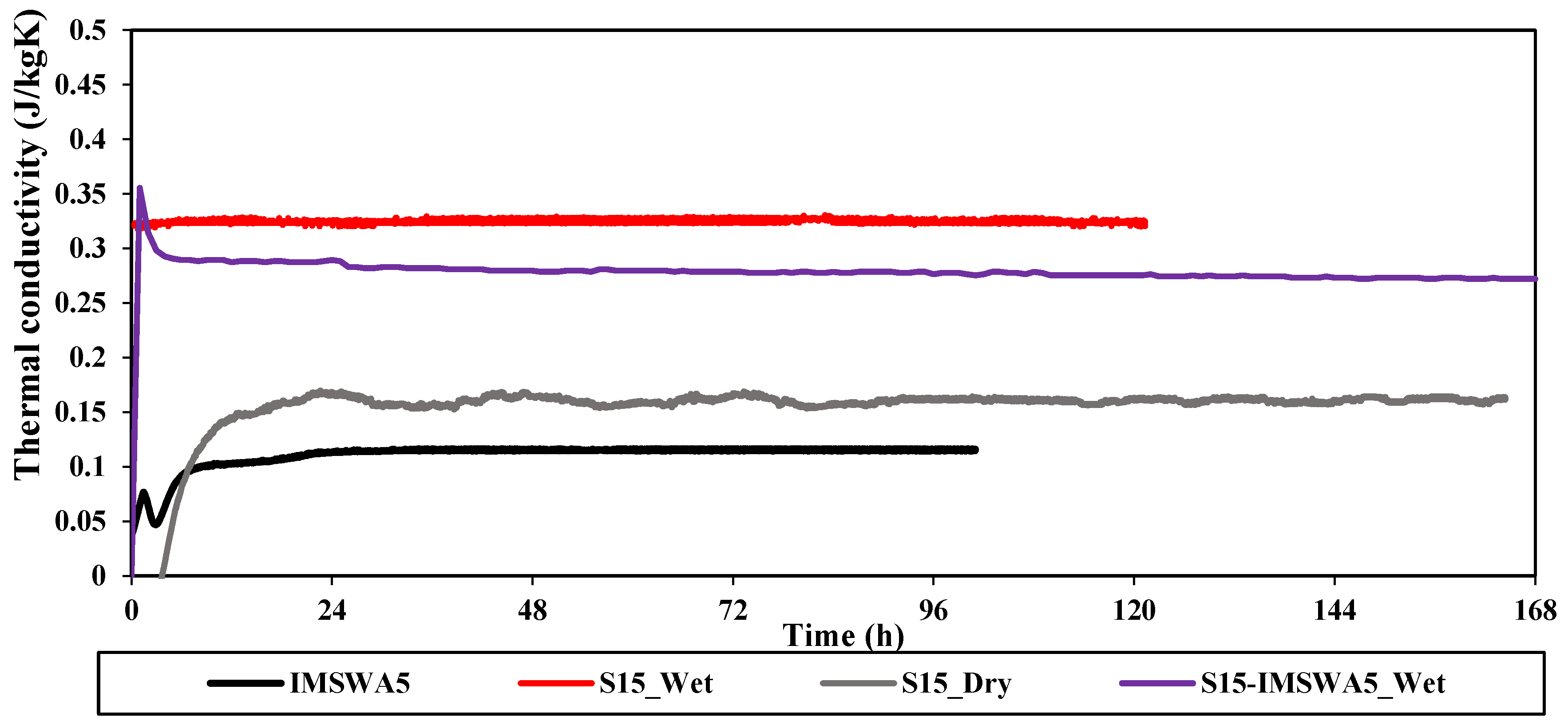 Sustainability 13 07115 g005 550