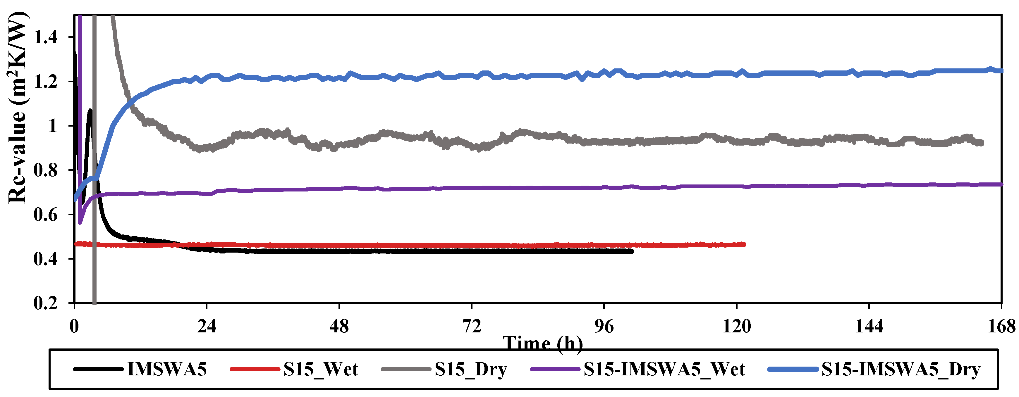 Sustainability 13 07115 g006 550