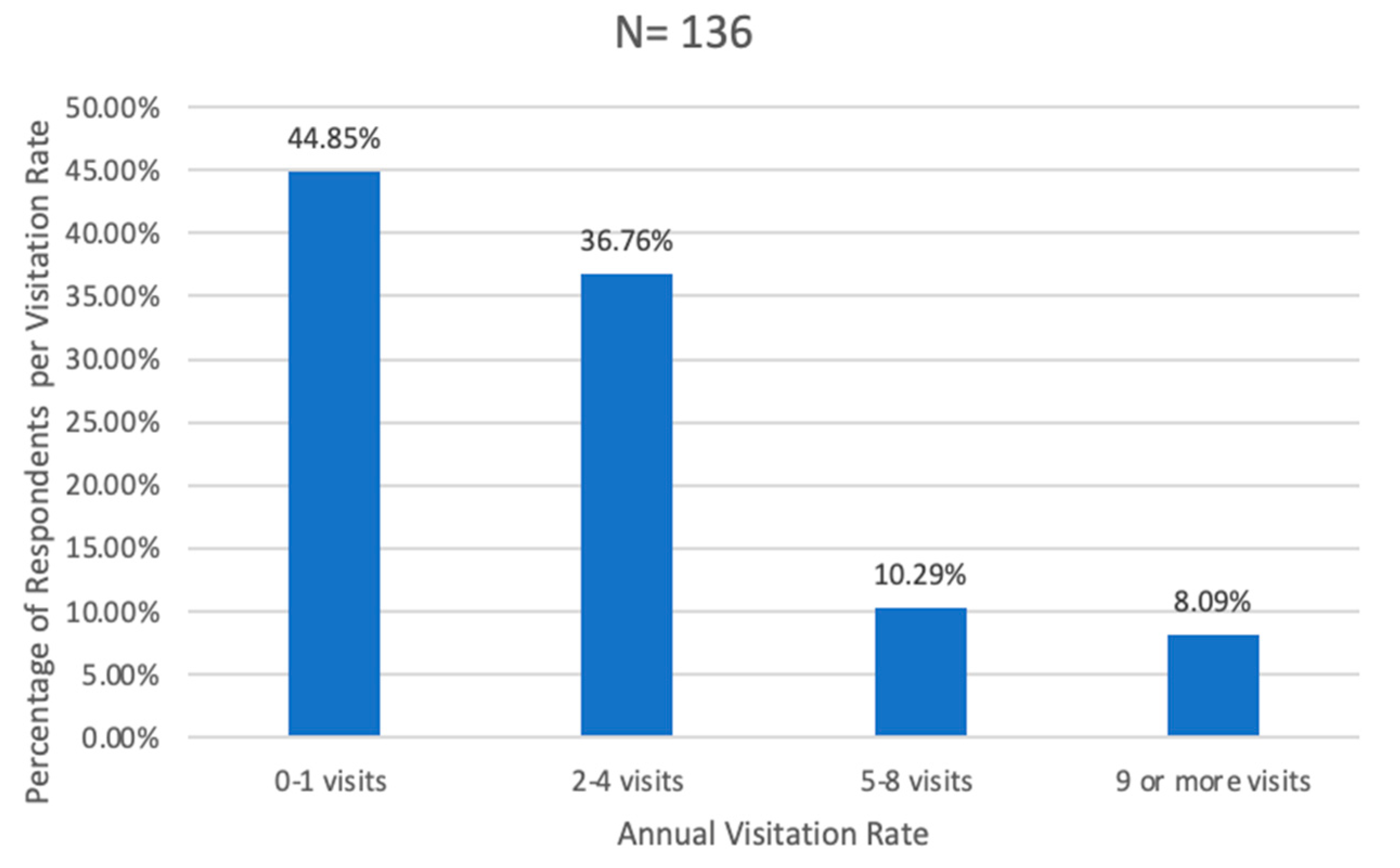 Sustainability 13 07117 g002 550