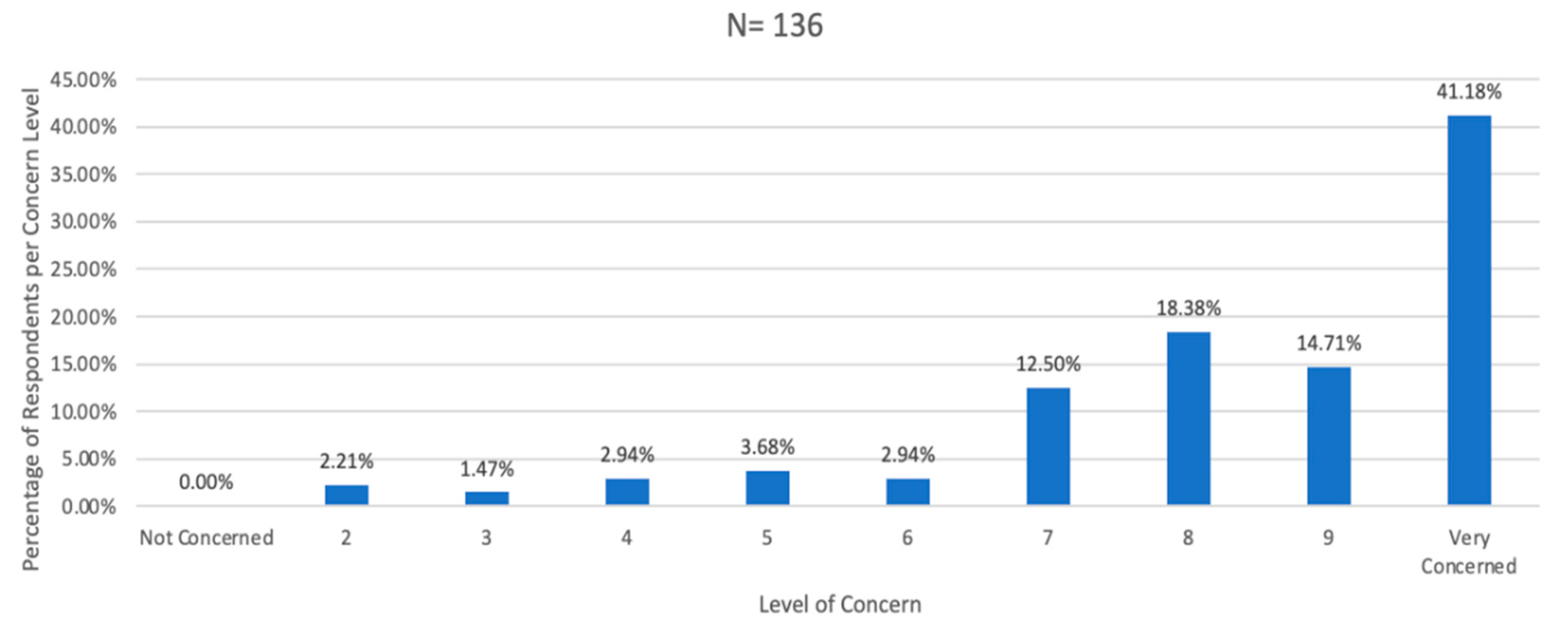 Sustainability 13 07117 g003 550