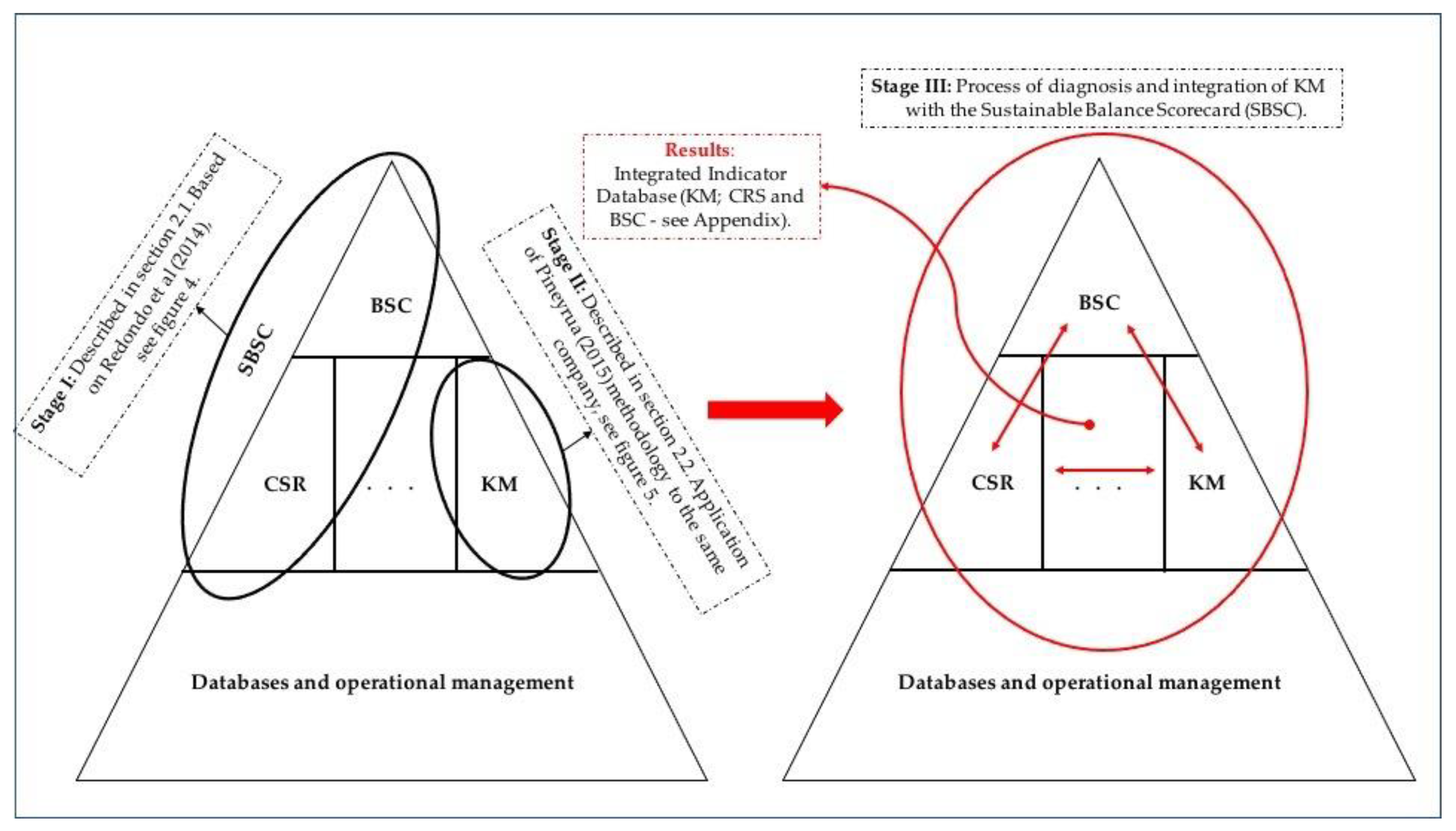 Sustainability 13 07118 g006 550
