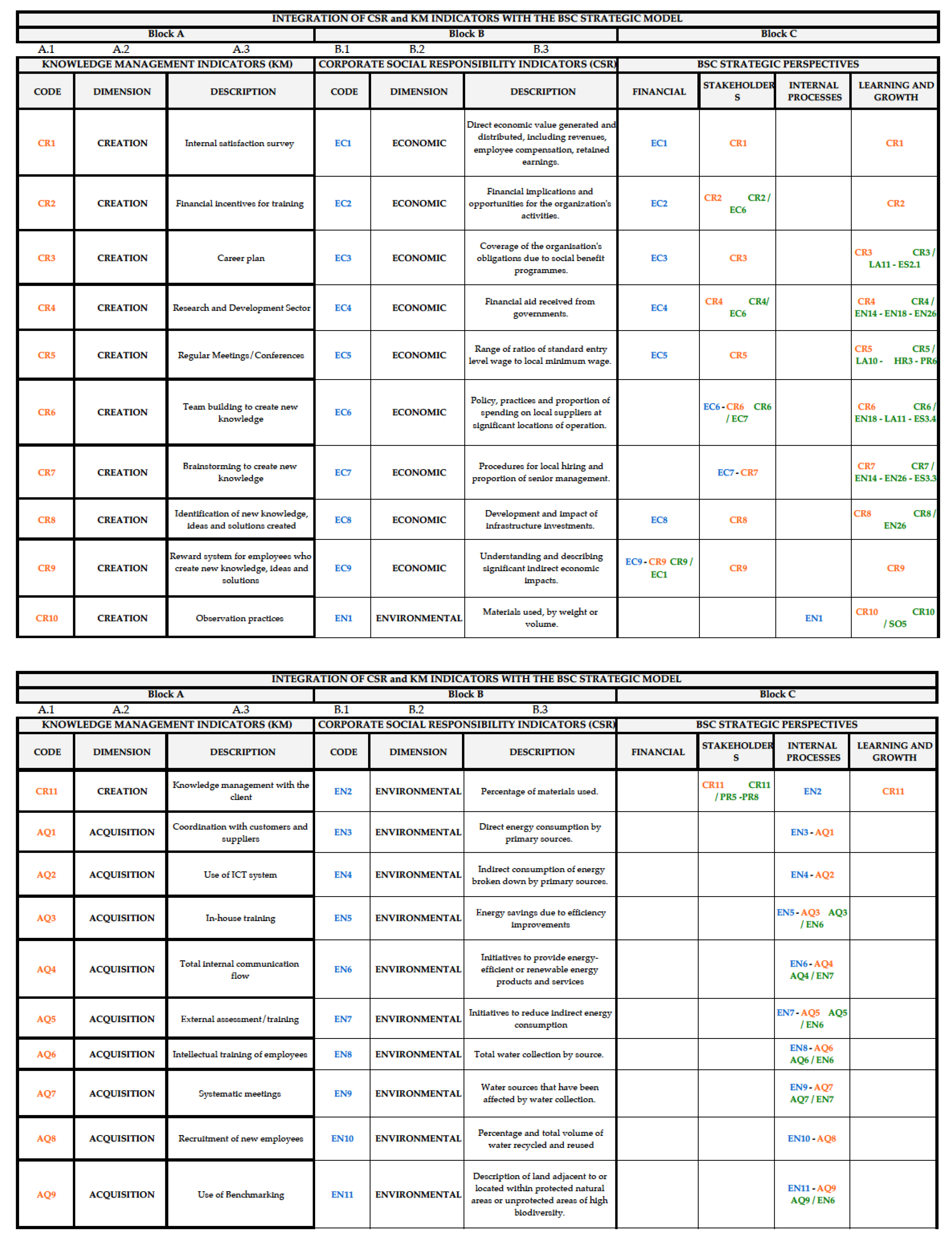 Sustainability 13 07118 g0a1a 550