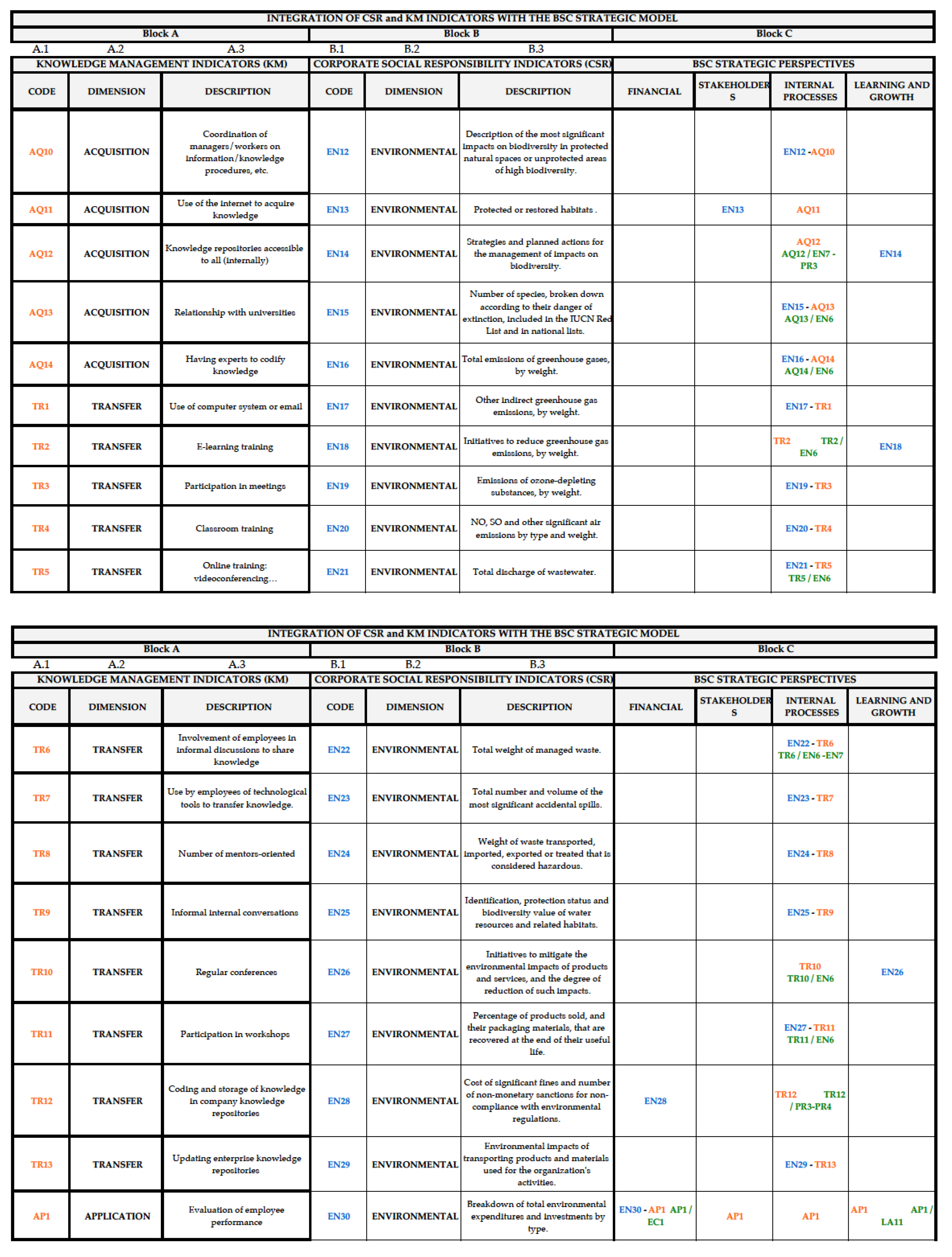 Sustainability 13 07118 g0a1b 550