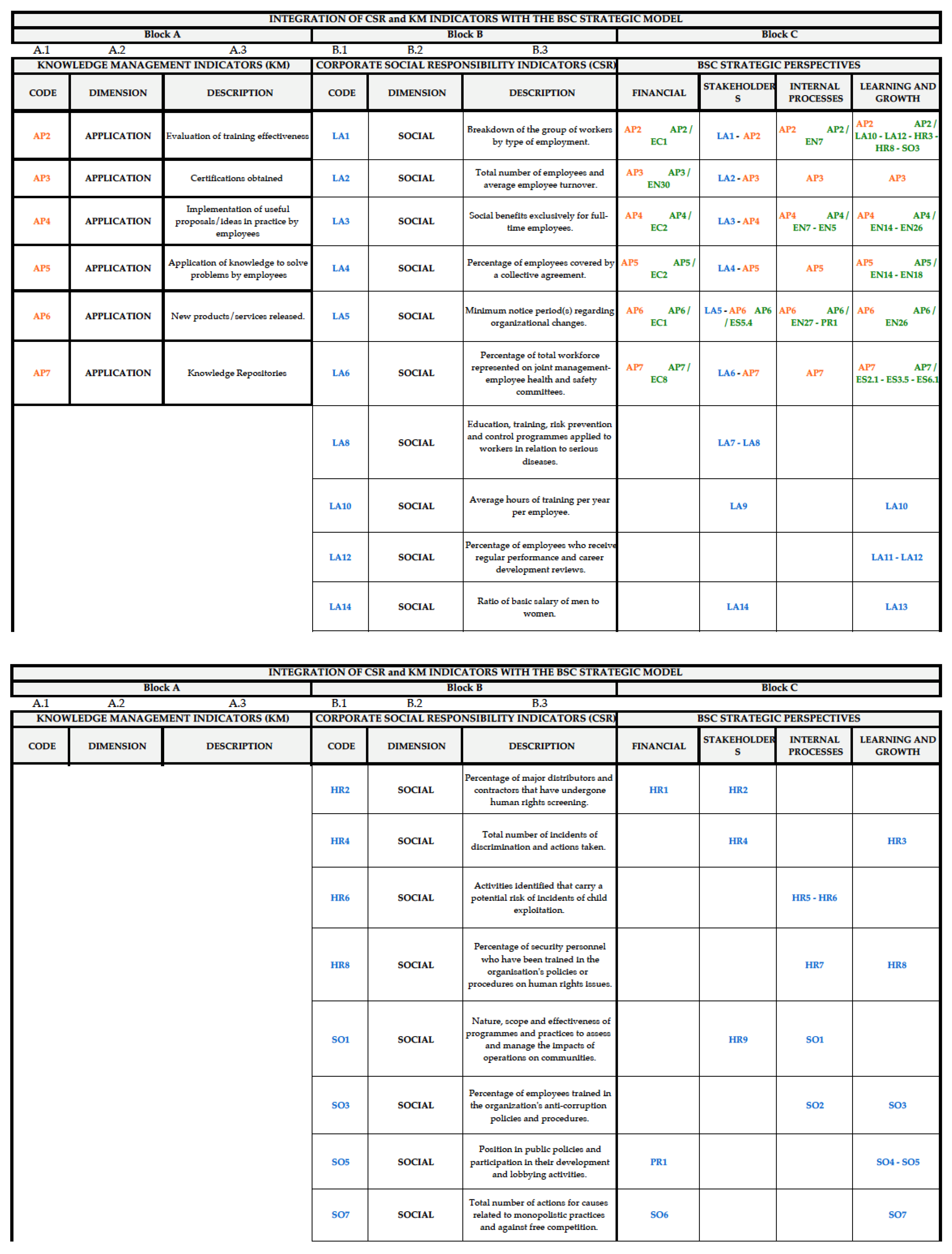 Sustainability 13 07118 g0a1c 550