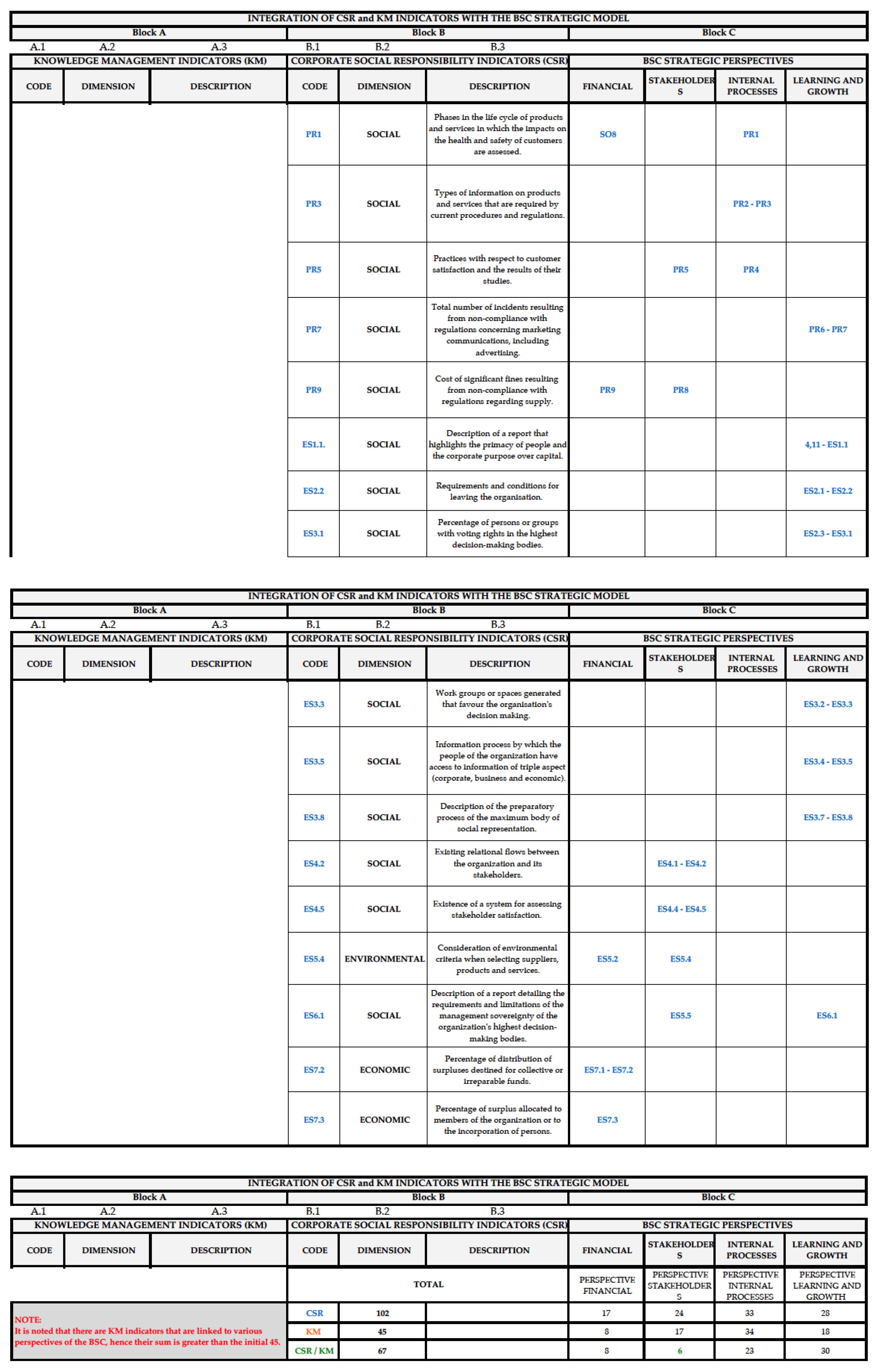 Sustainability 13 07118 g0a1d 550