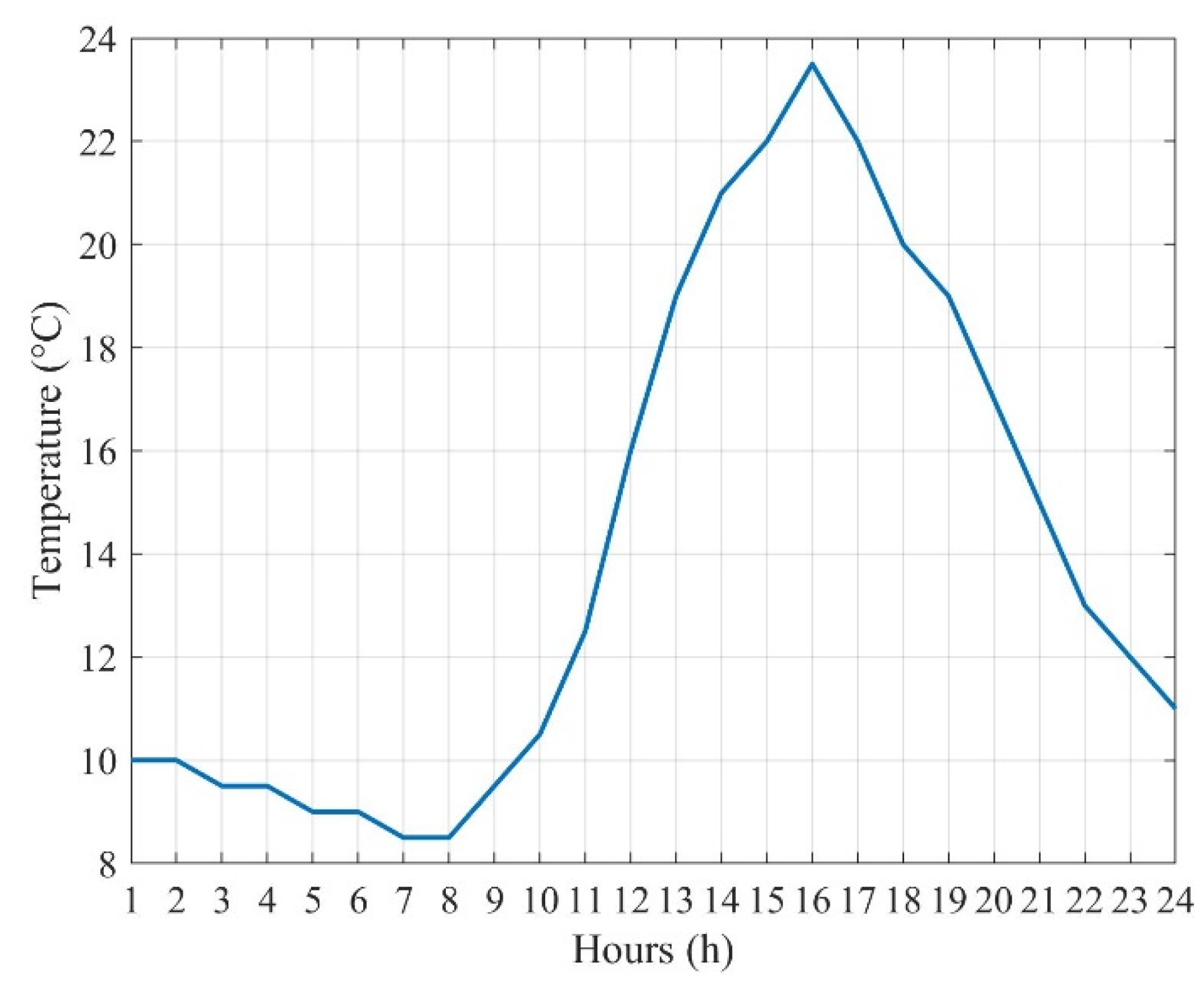 Sustainability 13 07119 g005