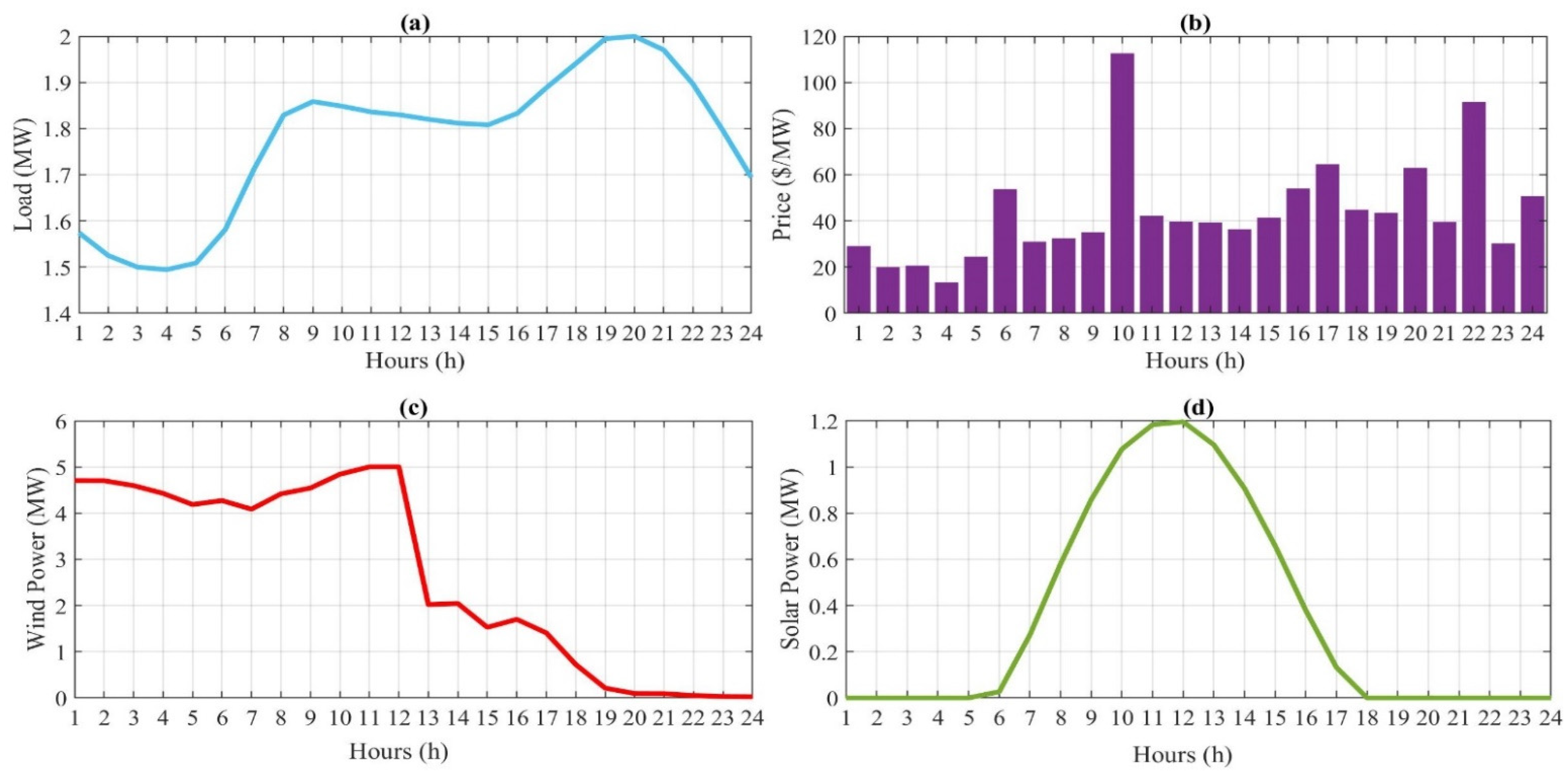 Sustainability 13 07119 g006