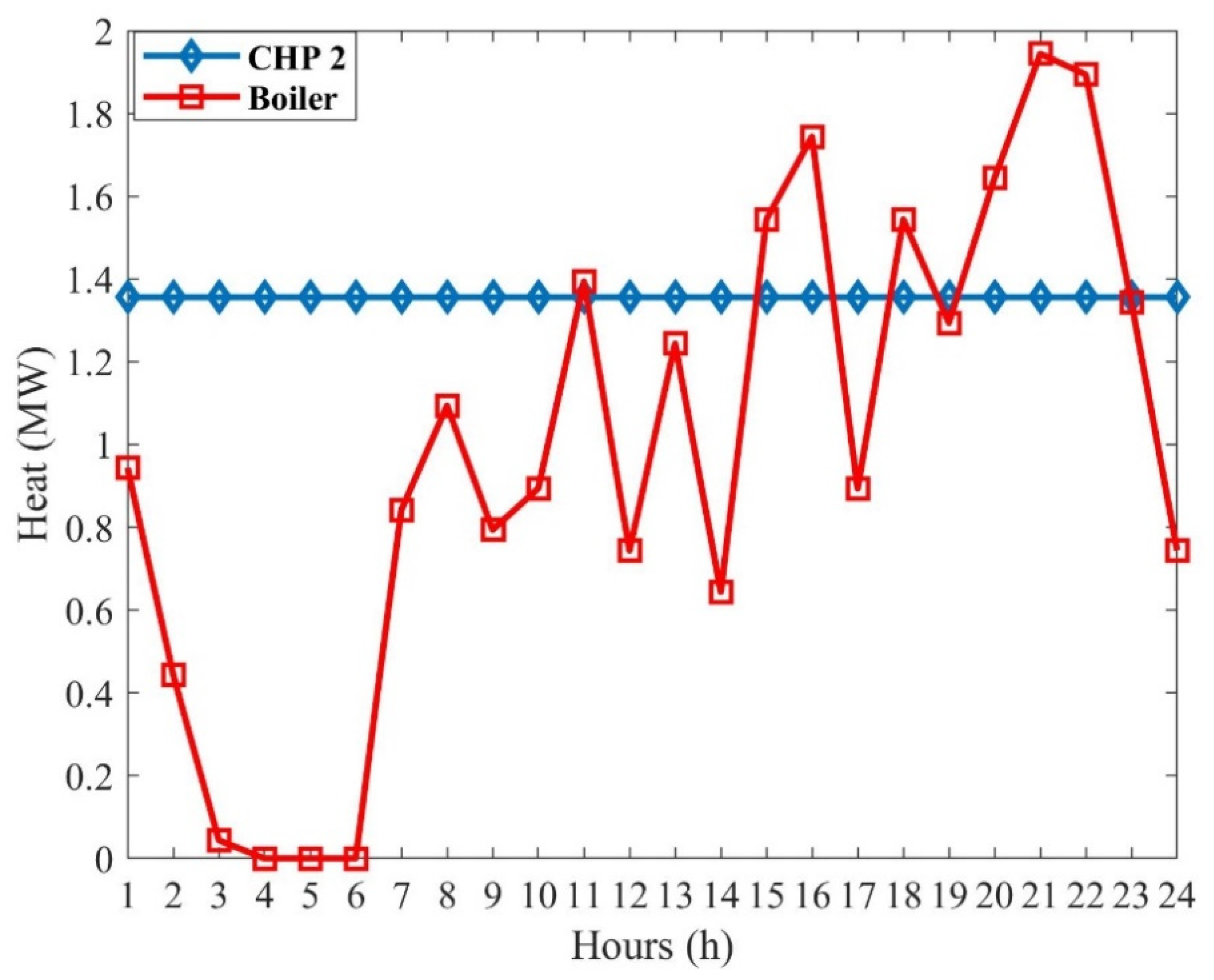 Sustainability 13 07119 g008