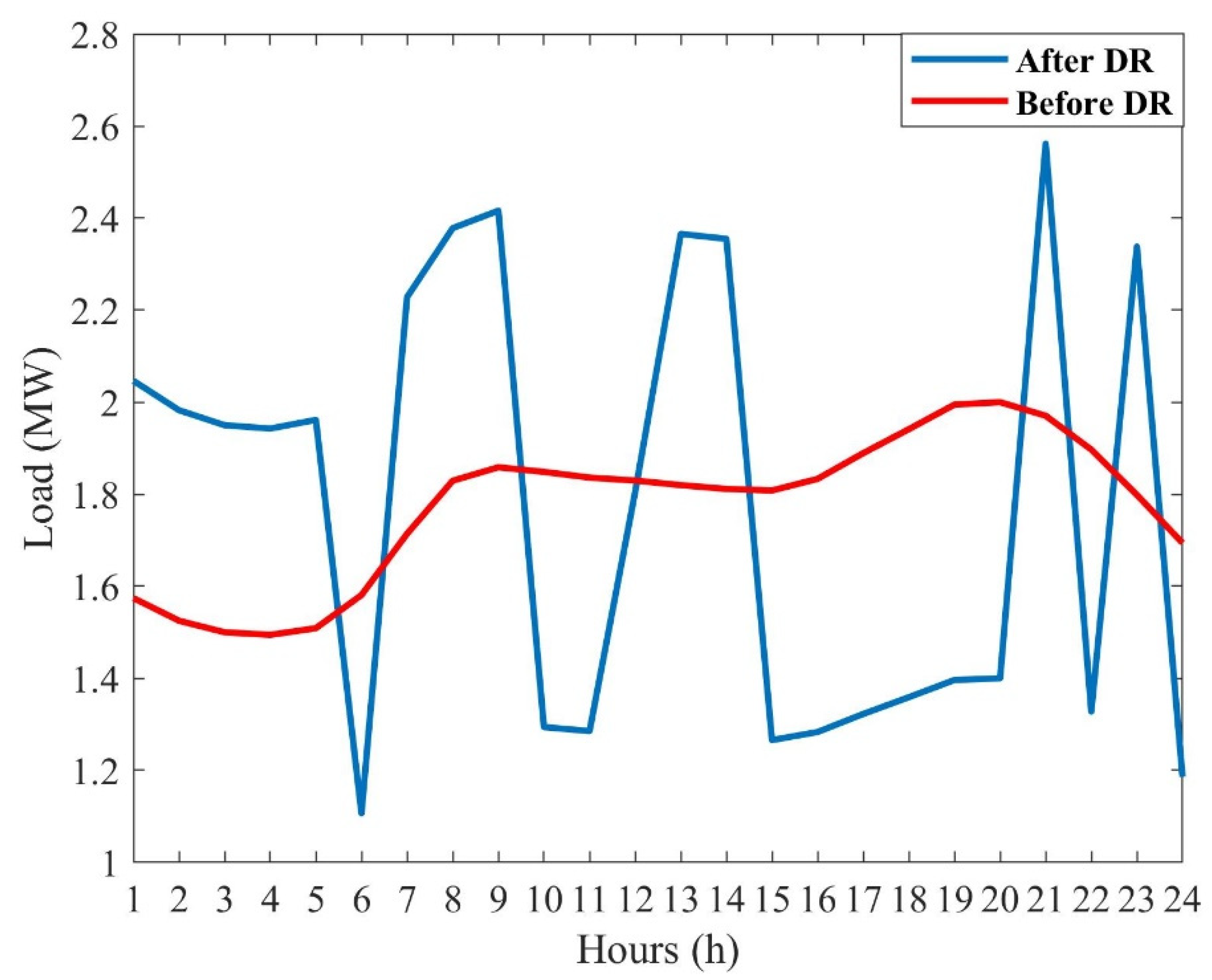 Sustainability 13 07119 g012