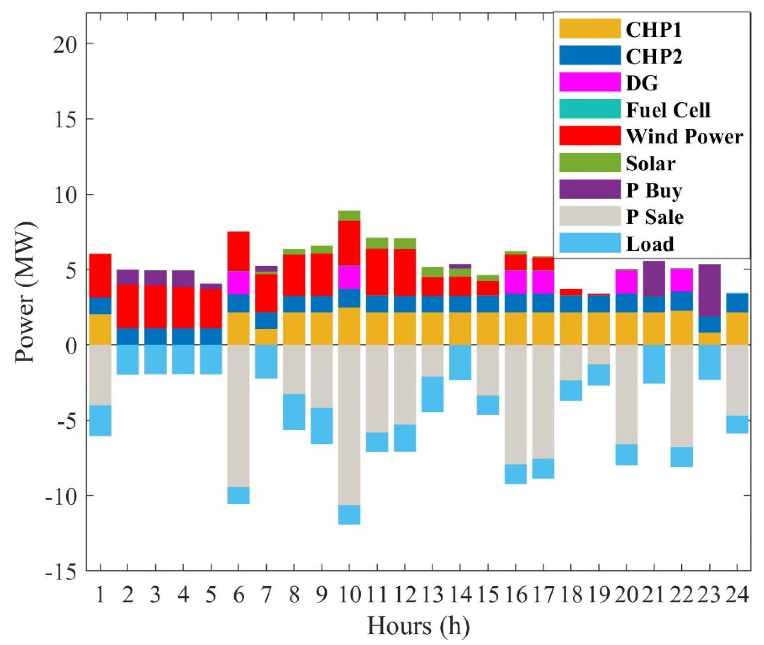 Sustainability 13 07119 g014