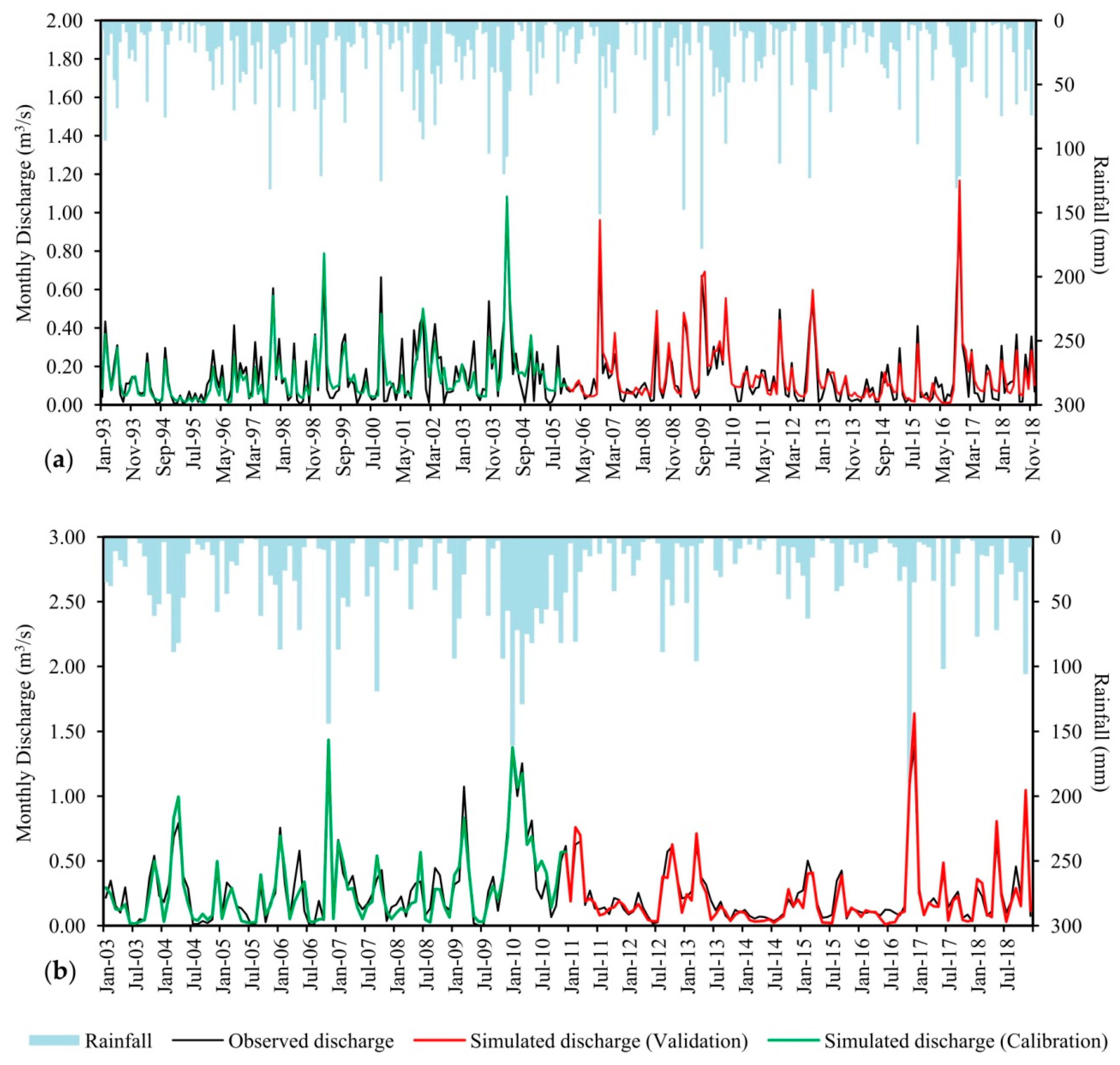 Sustainability 13 07120 g003
