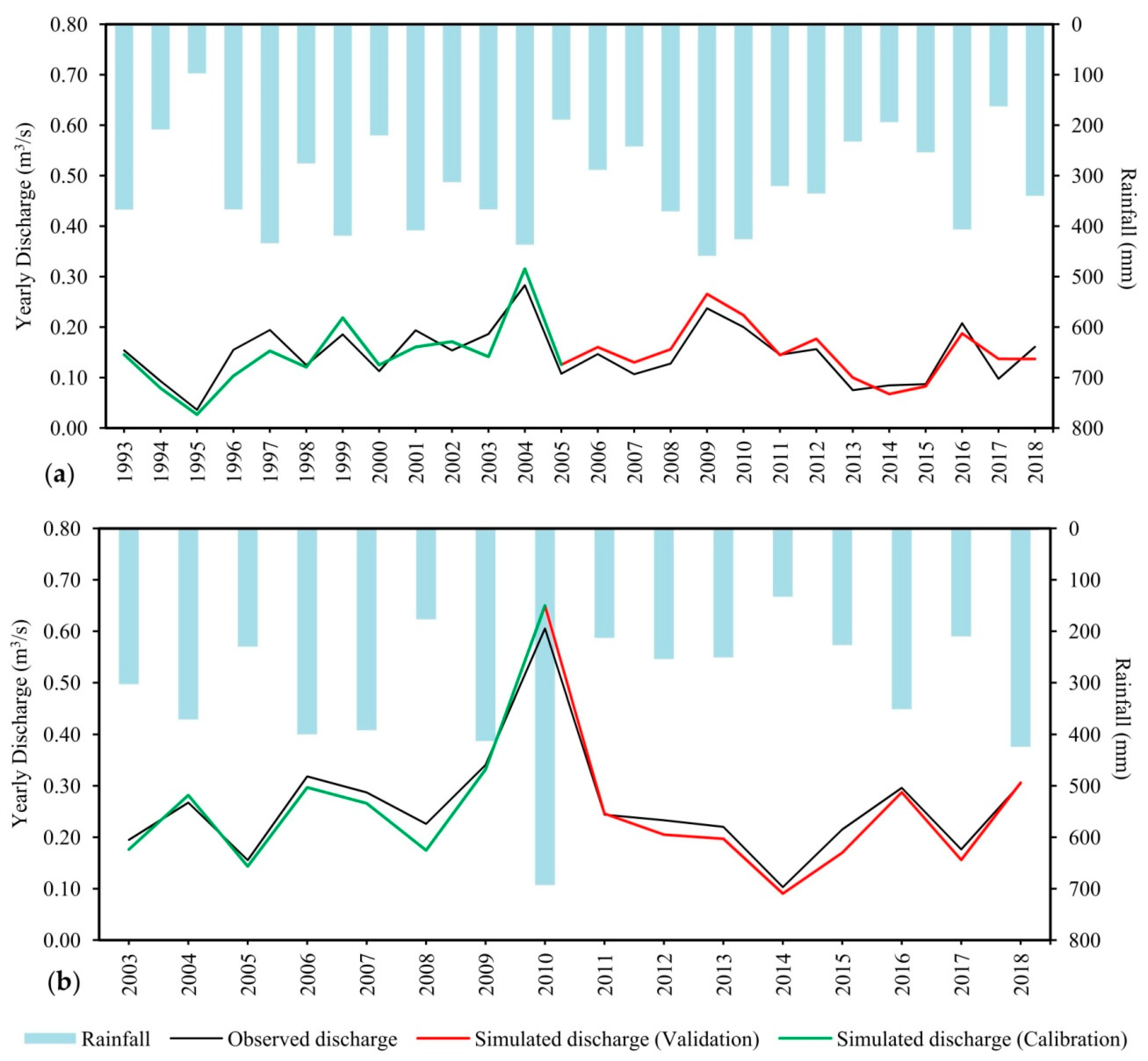 Sustainability 13 07120 g004