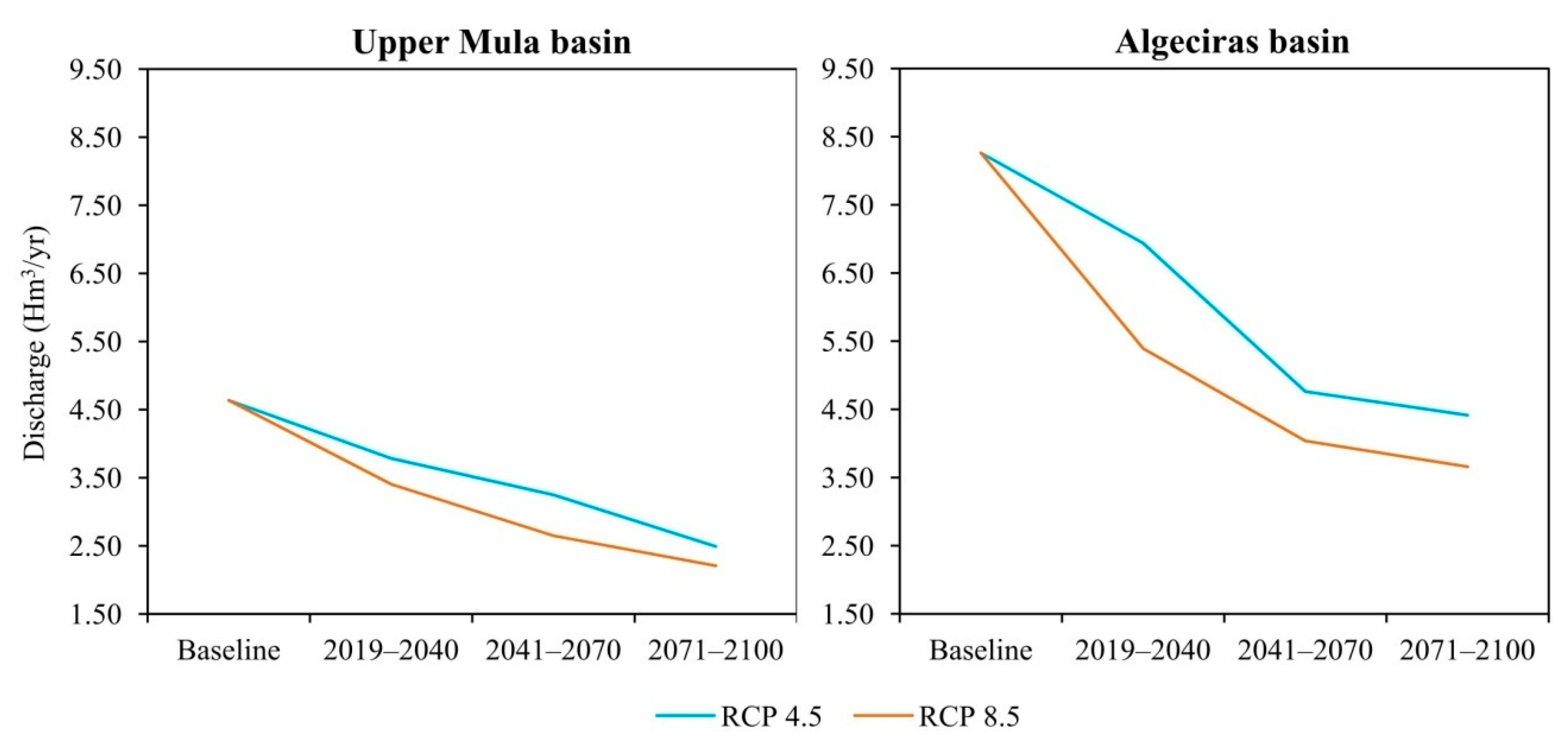 Sustainability 13 07120 g006