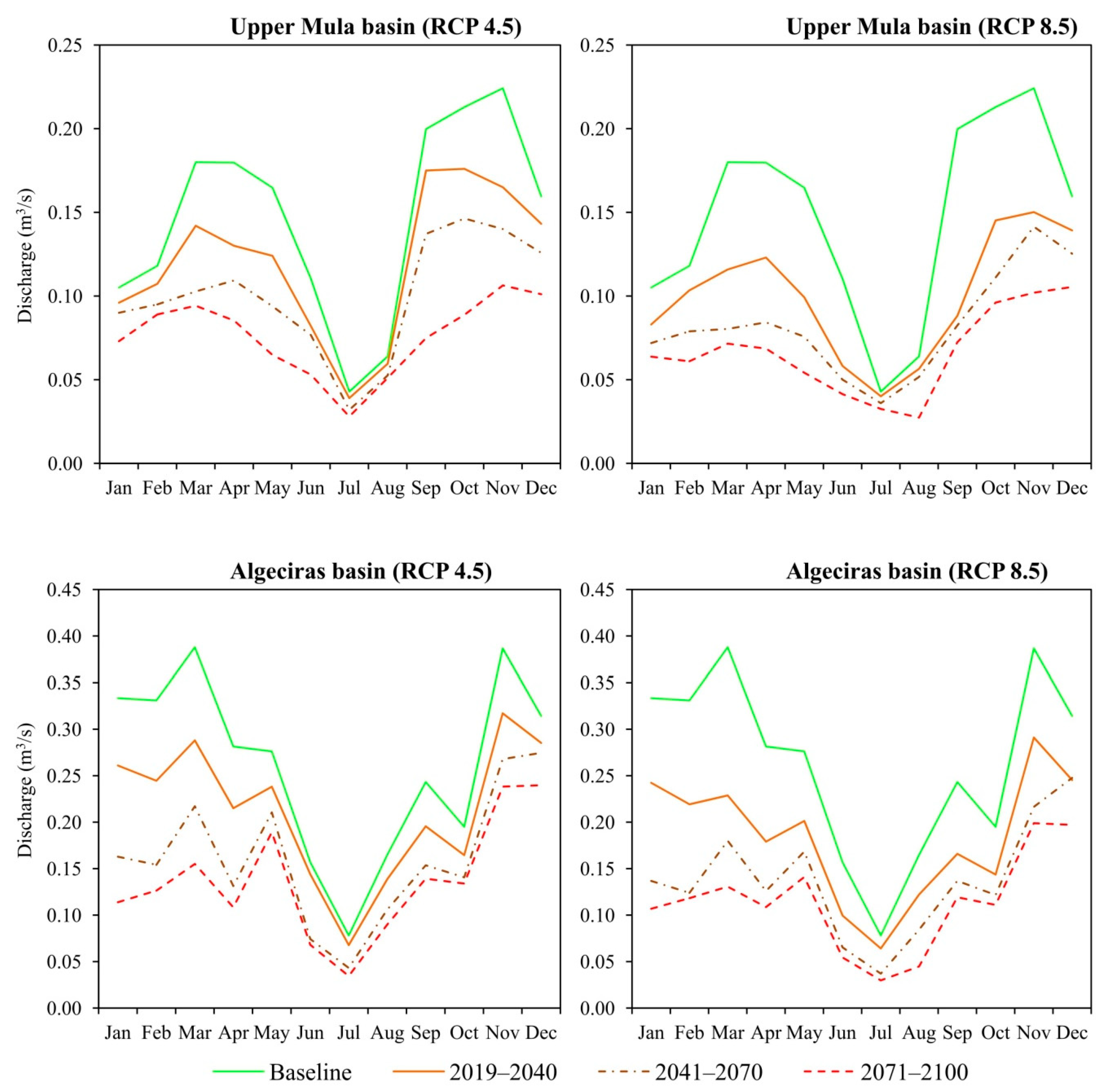 Sustainability 13 07120 g007