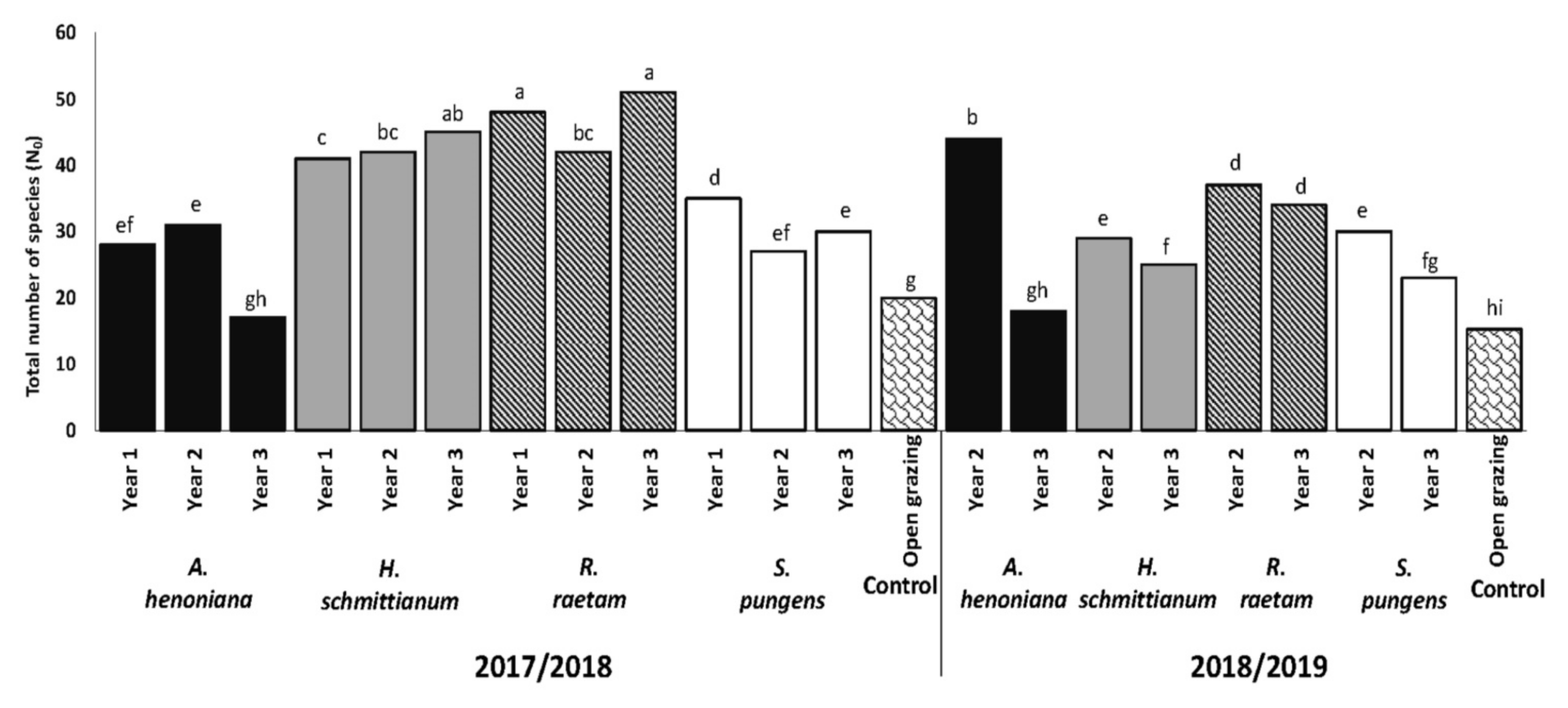 Sustainability 13 07124 g003 Sustainability 13 07124 g003