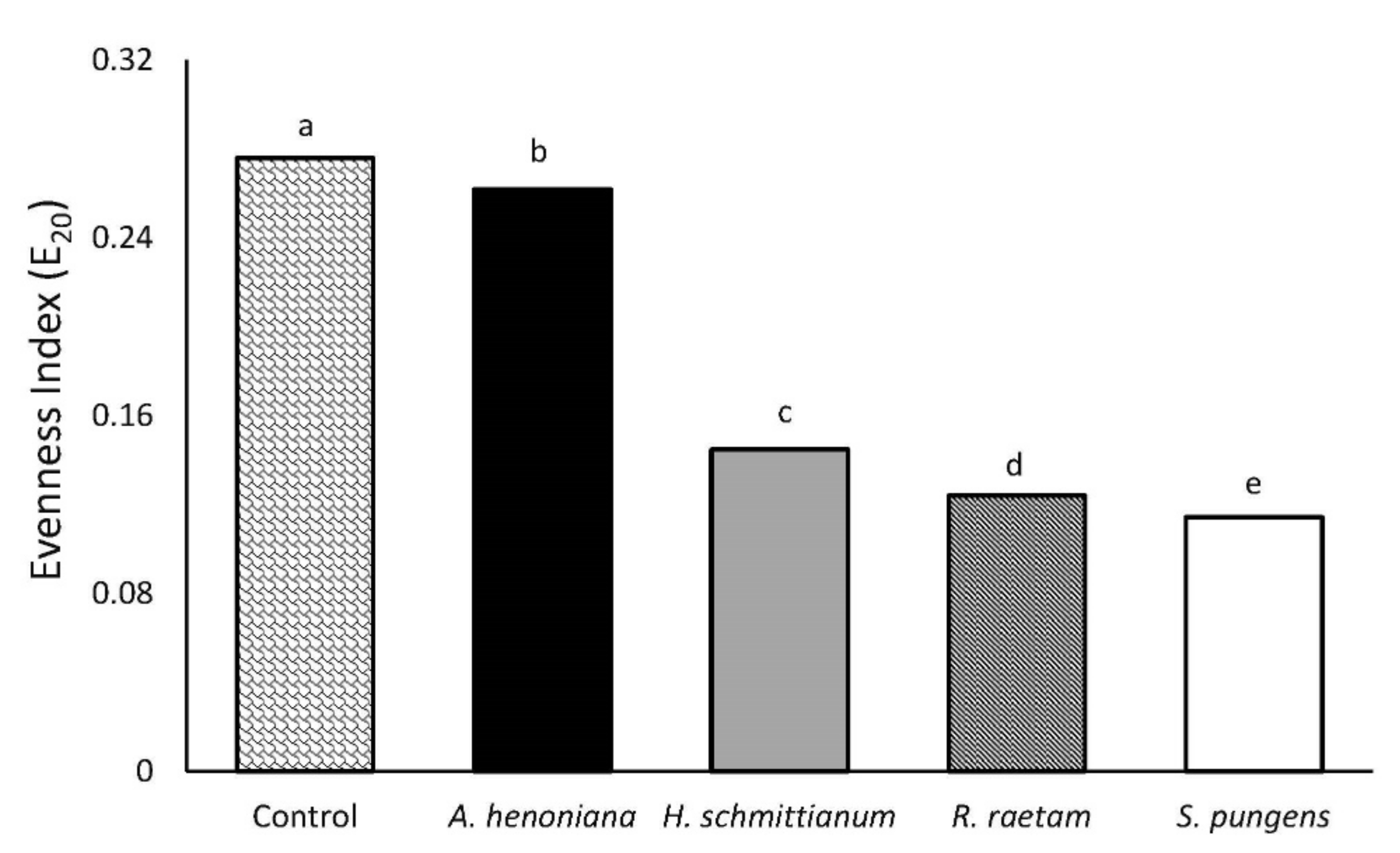 Sustainability 13 07124 g008 Sustainability 13 07124 g008