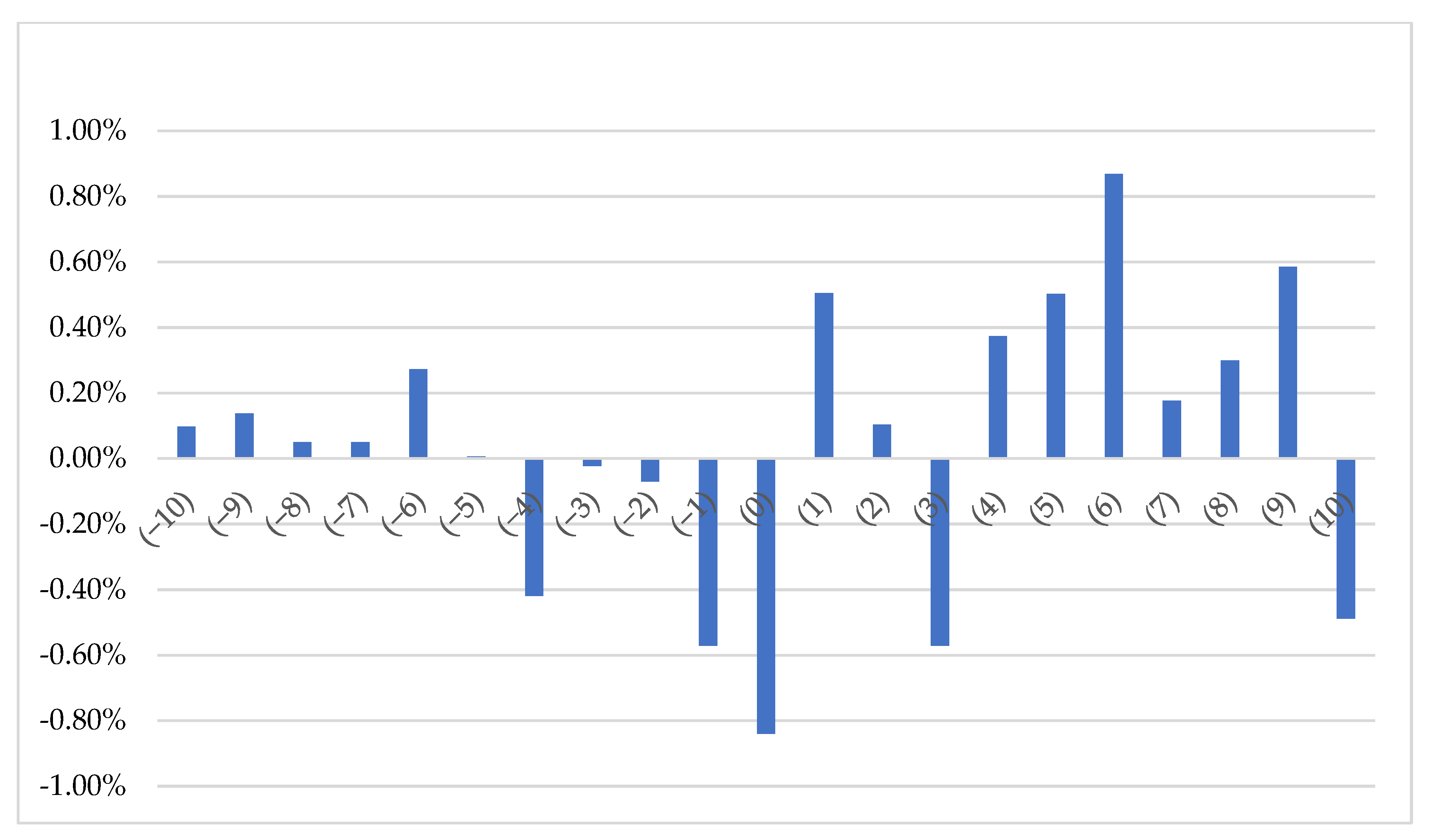 Sustainability 13 07127 g002