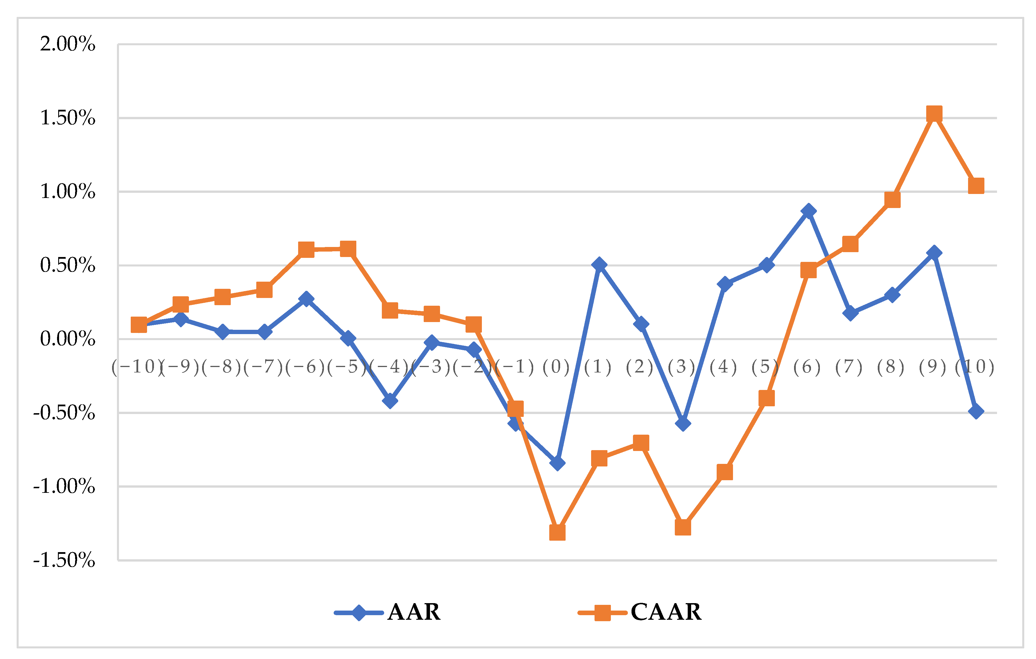 Sustainability 13 07127 g003