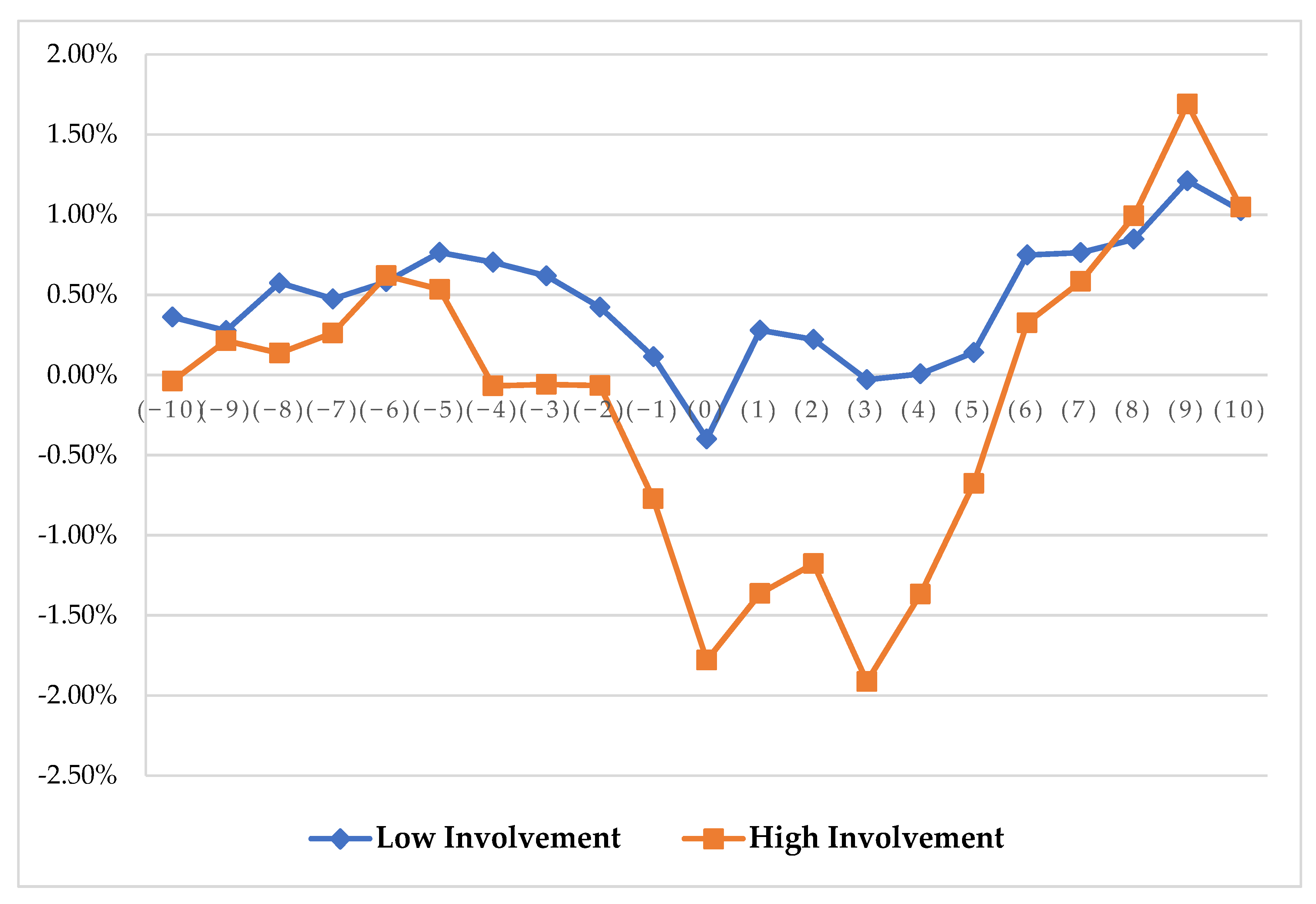 Sustainability 13 07127 g004