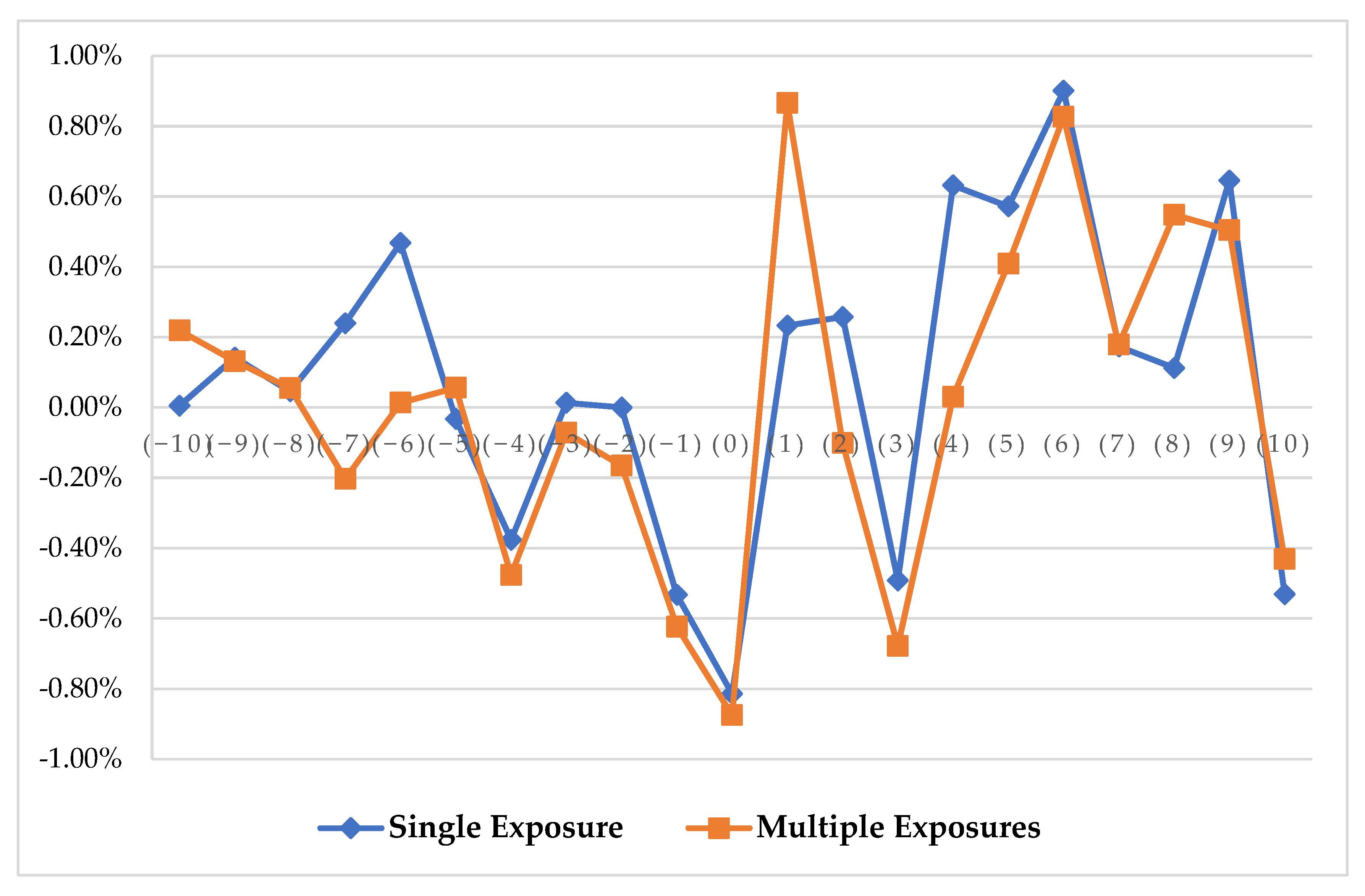 Sustainability 13 07127 g006