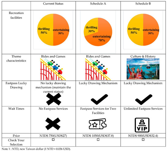 Sustainability Free Full Text Choice Experiment Method For Sustainable Tourism In Theme Parks Html Sustainability Free Full Text Choice Experiment Method For Sustainable Tourism In Theme Parks Html