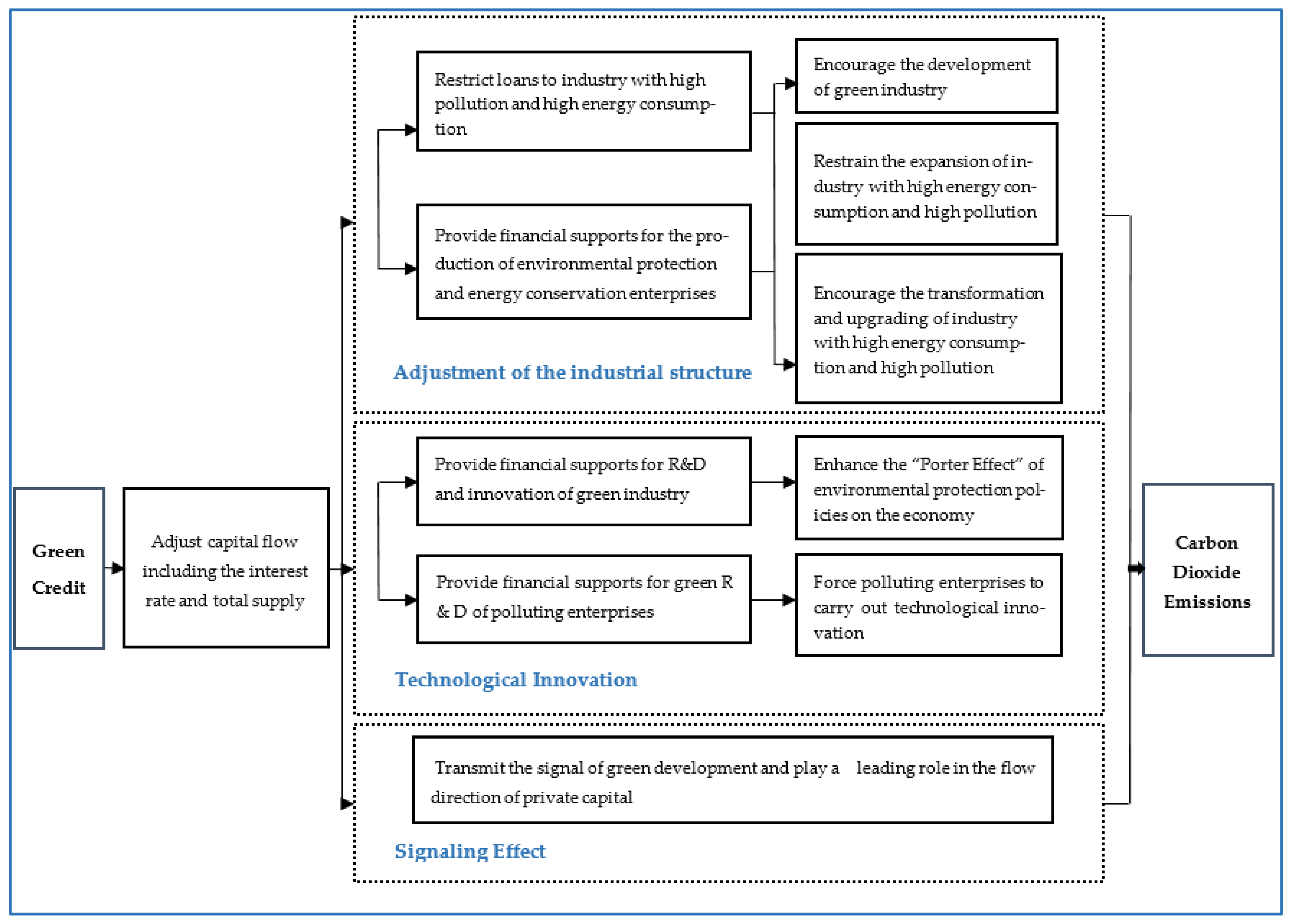 Sustainability 13 07148 g001