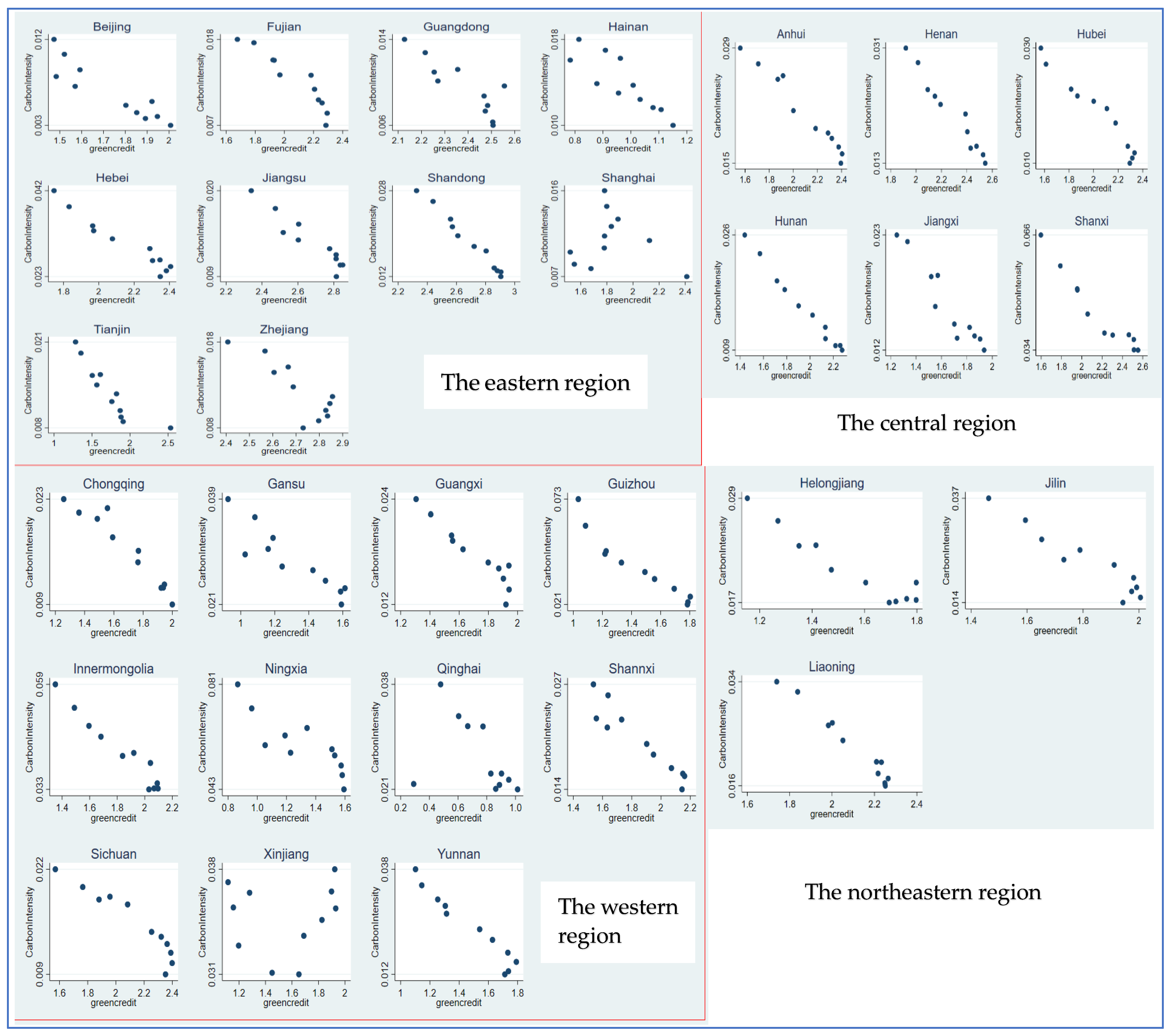 Sustainability 13 07148 g003